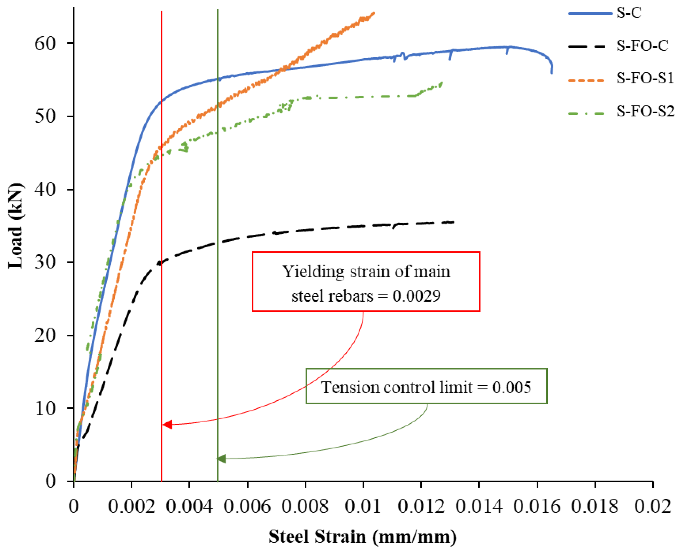 Buildings 13 02260 g012