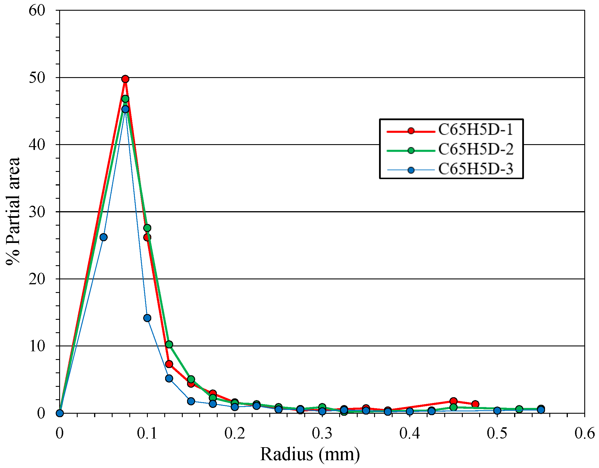 Buildings 13 02261 g006