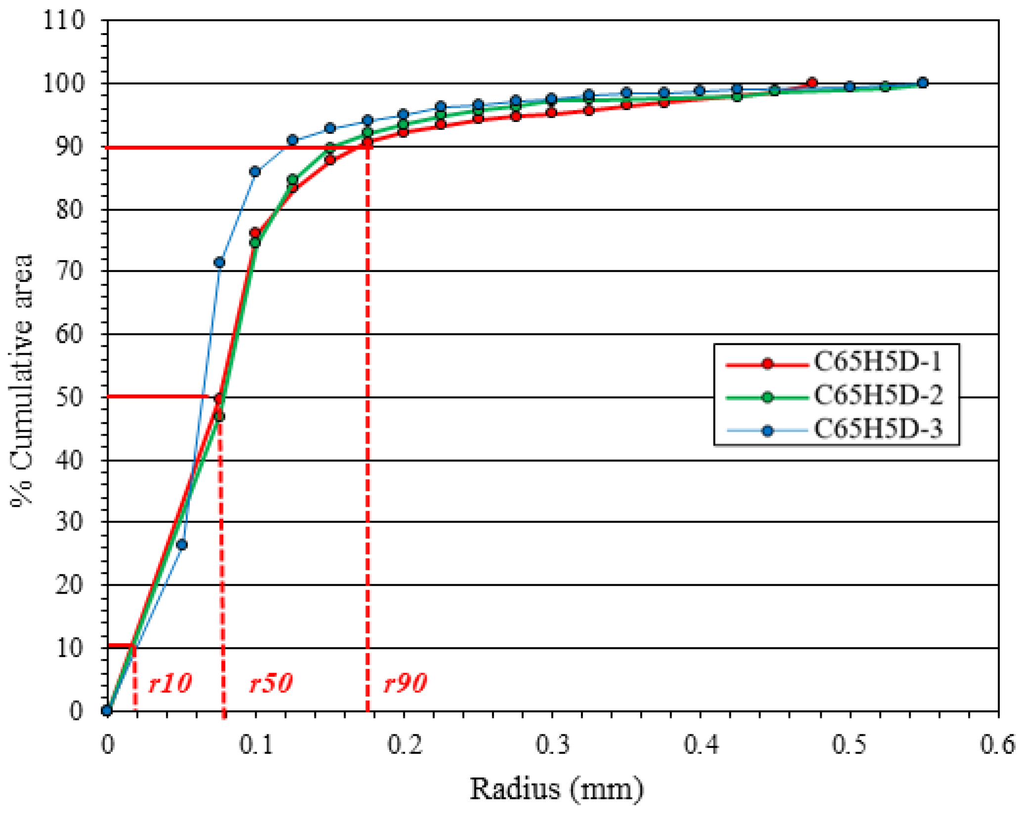 Buildings 13 02261 g007