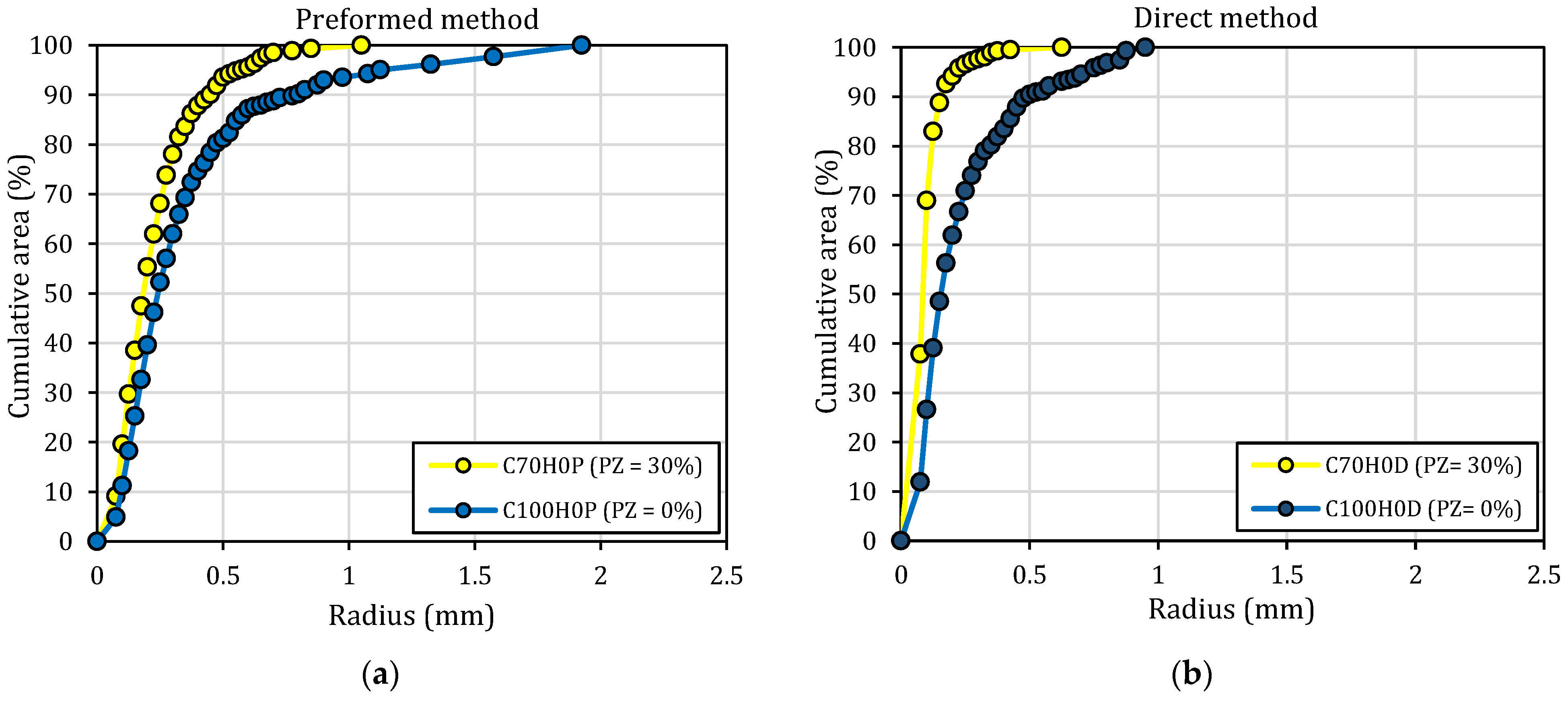 Buildings 13 02261 g008