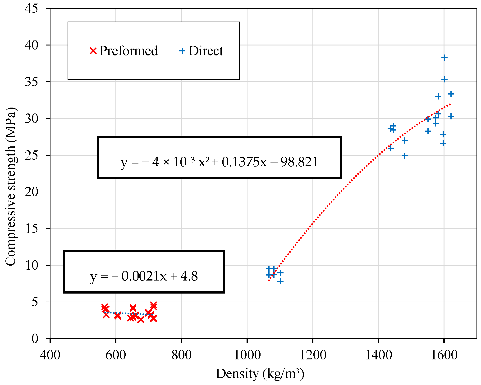 Buildings 13 02261 g013