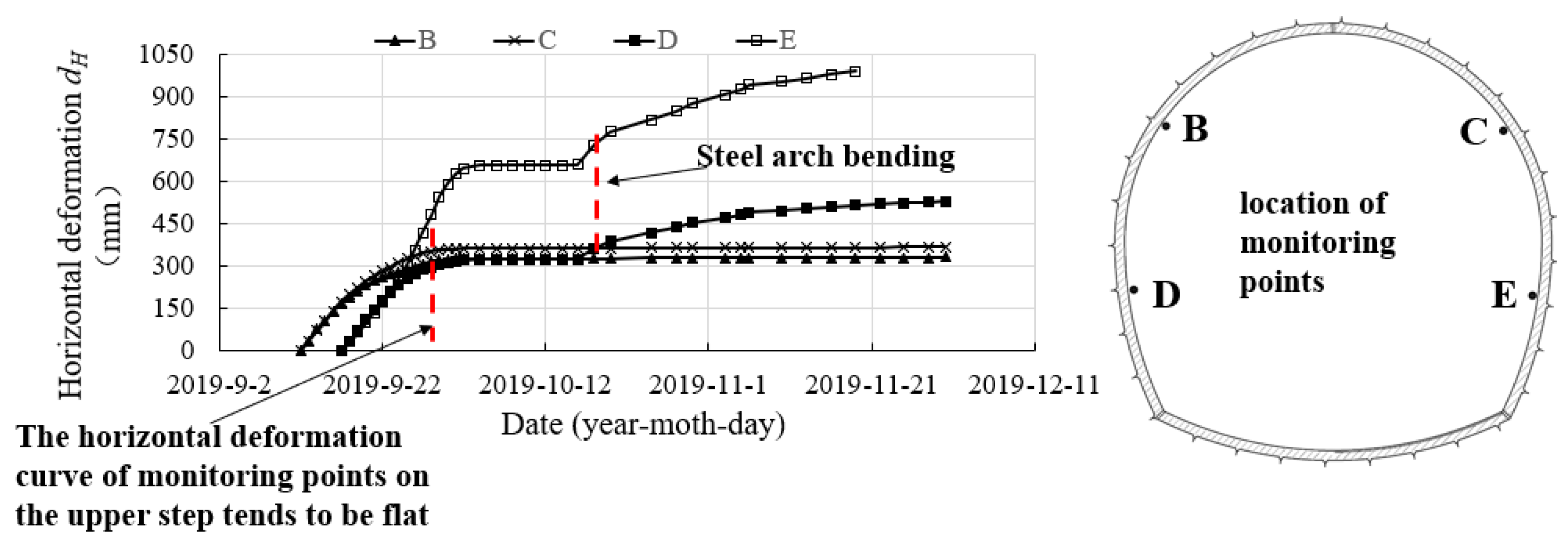 Buildings 13 02262 g006