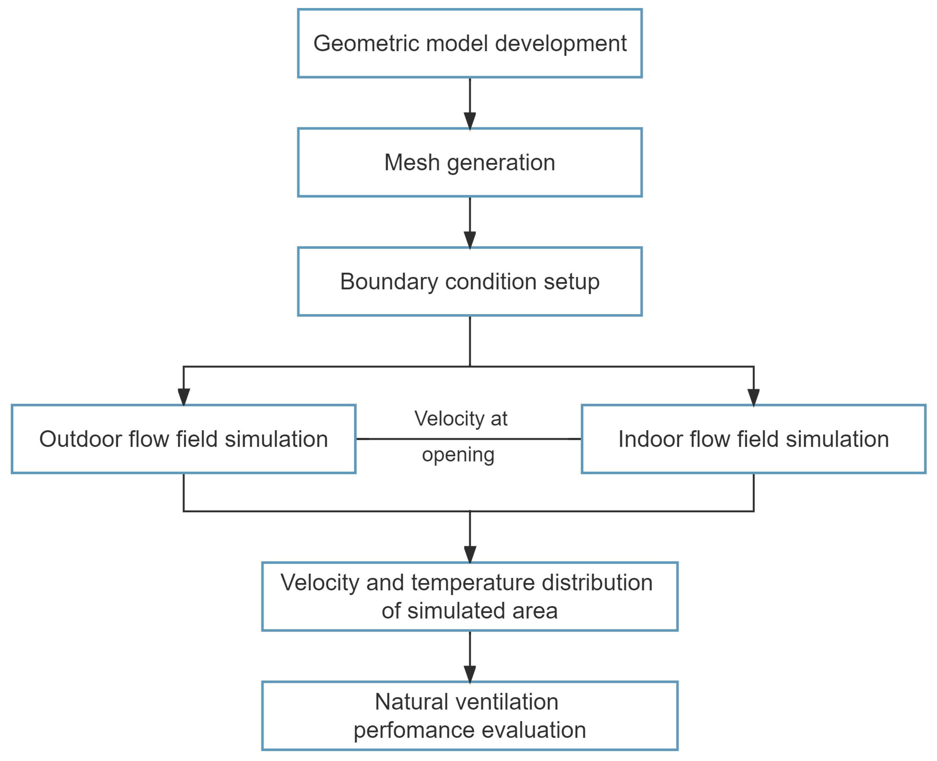 Buildings 13 02263 g002