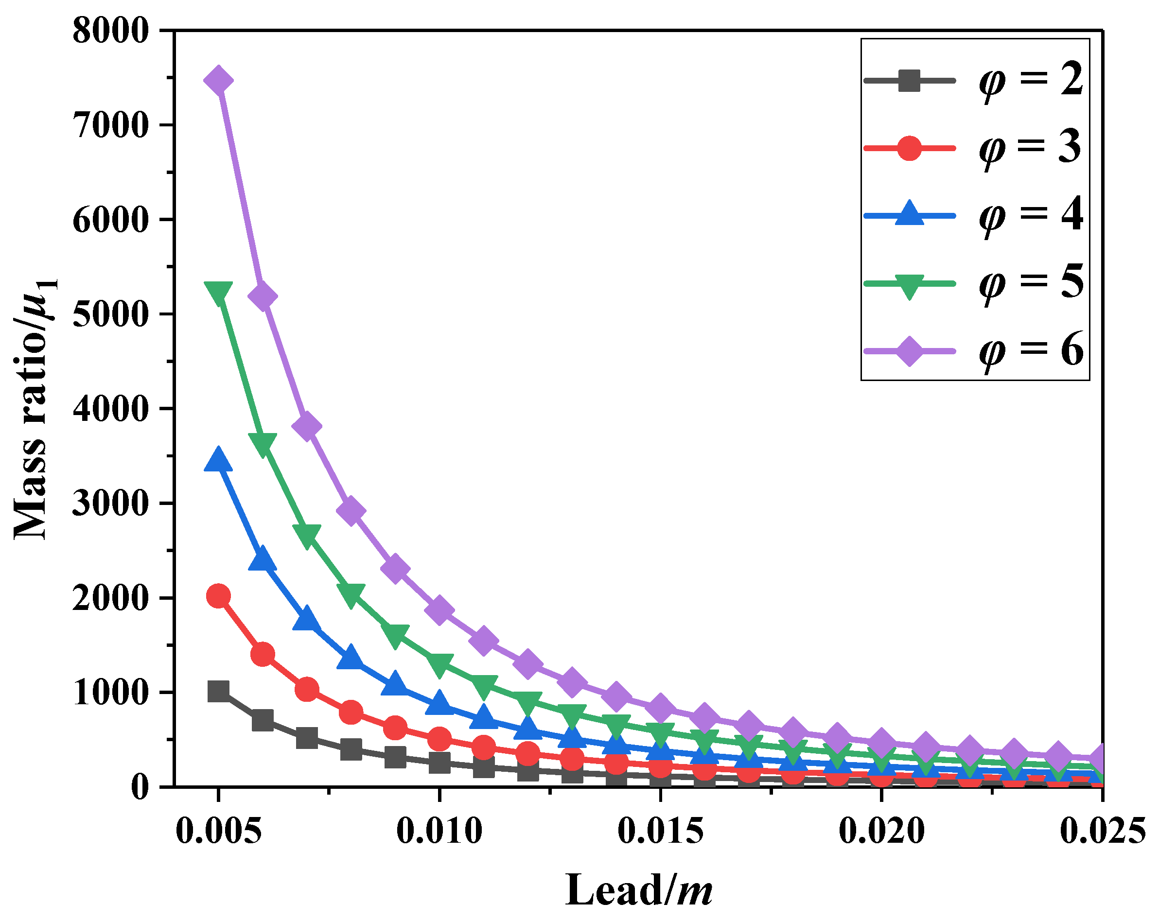 Buildings 13 02264 g002