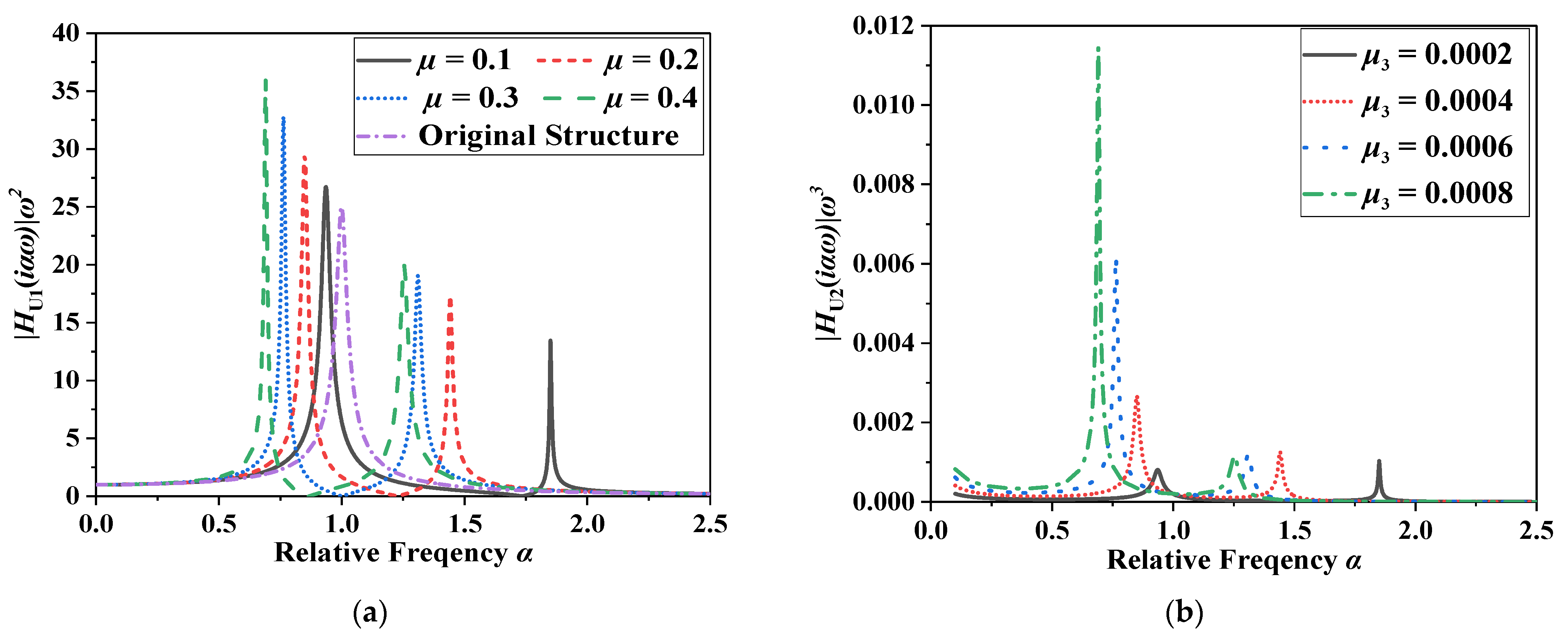 Buildings 13 02264 g004