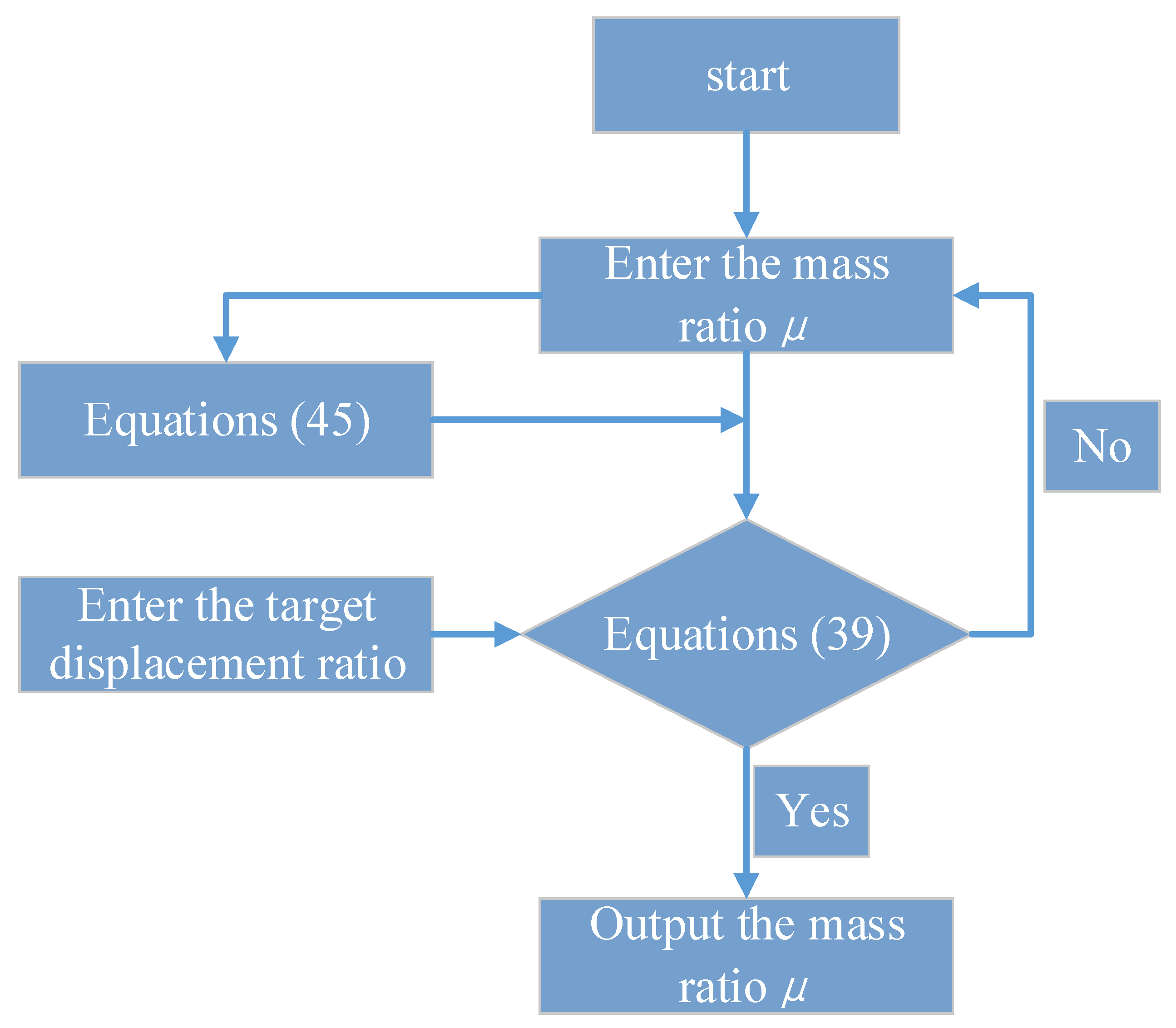 Buildings 13 02264 g008