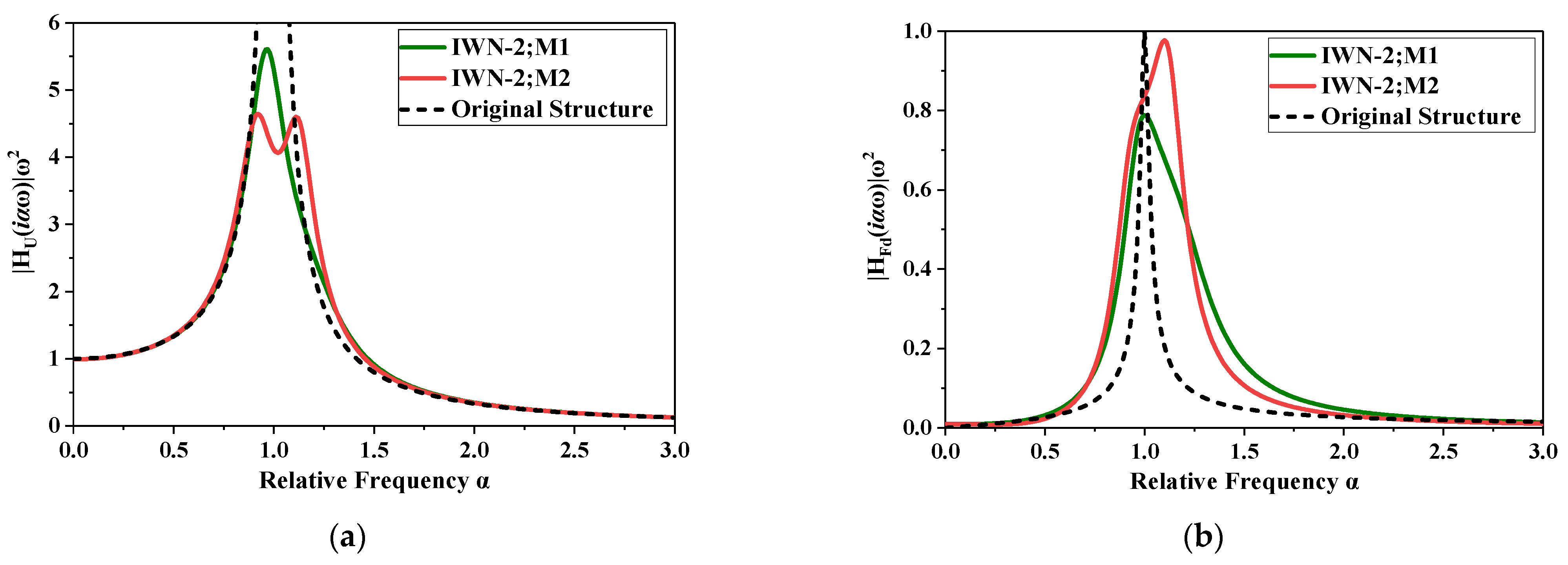 Buildings 13 02264 g010