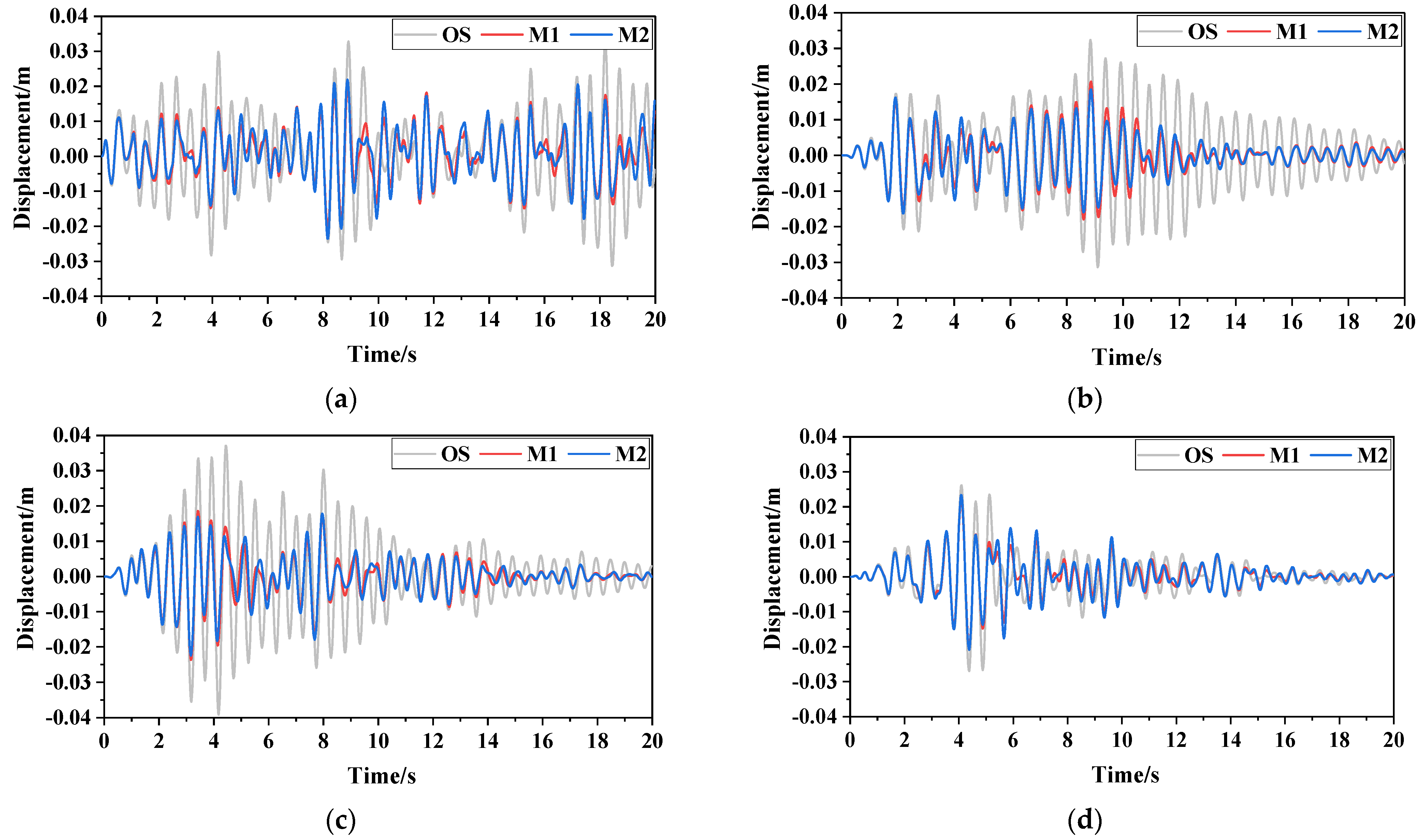 Buildings 13 02264 g011