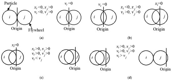 Buildings 13 02264 g0a1
