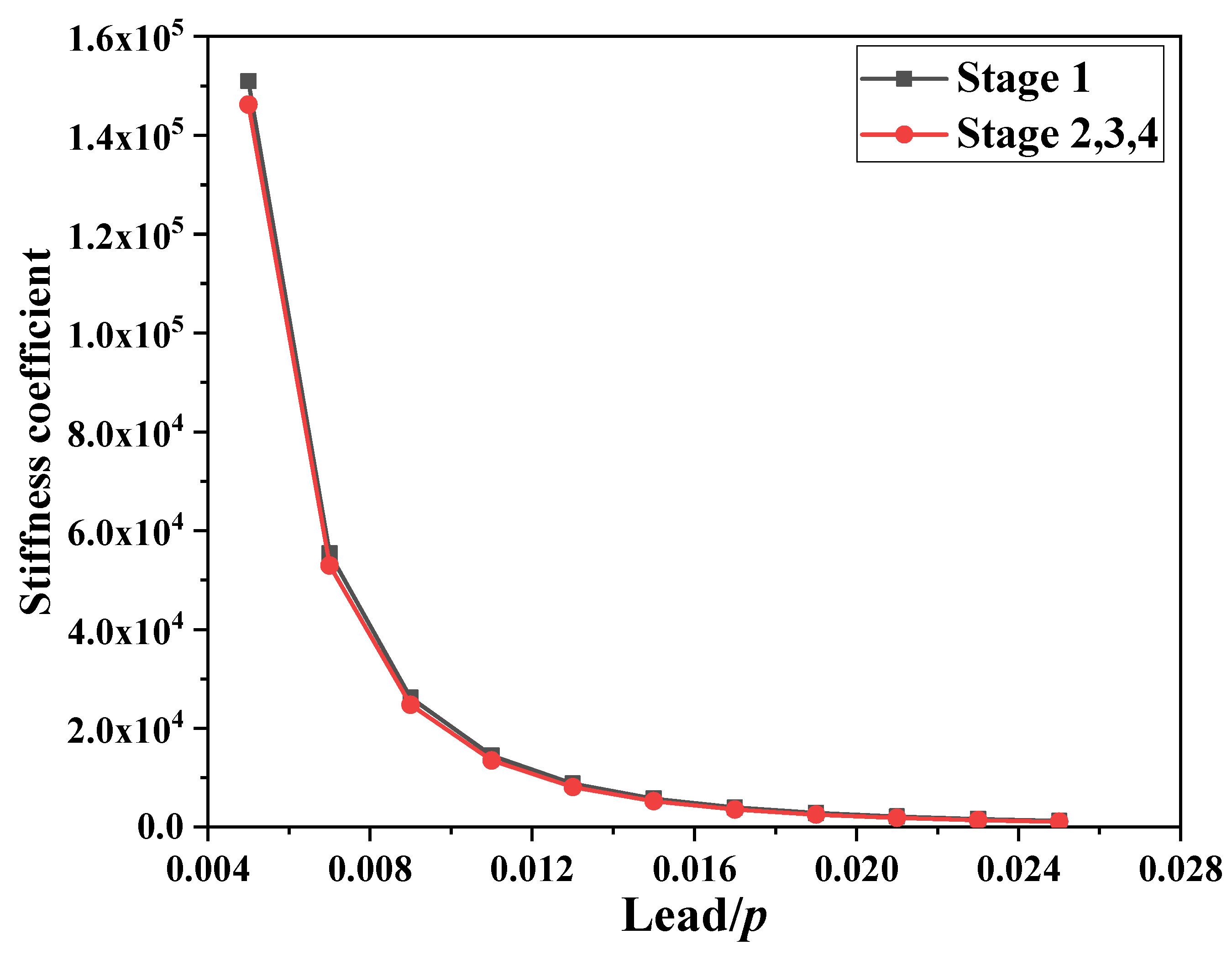 Buildings 13 02264 g0a3