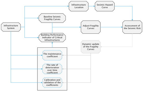 Buildings 13 02265 g001