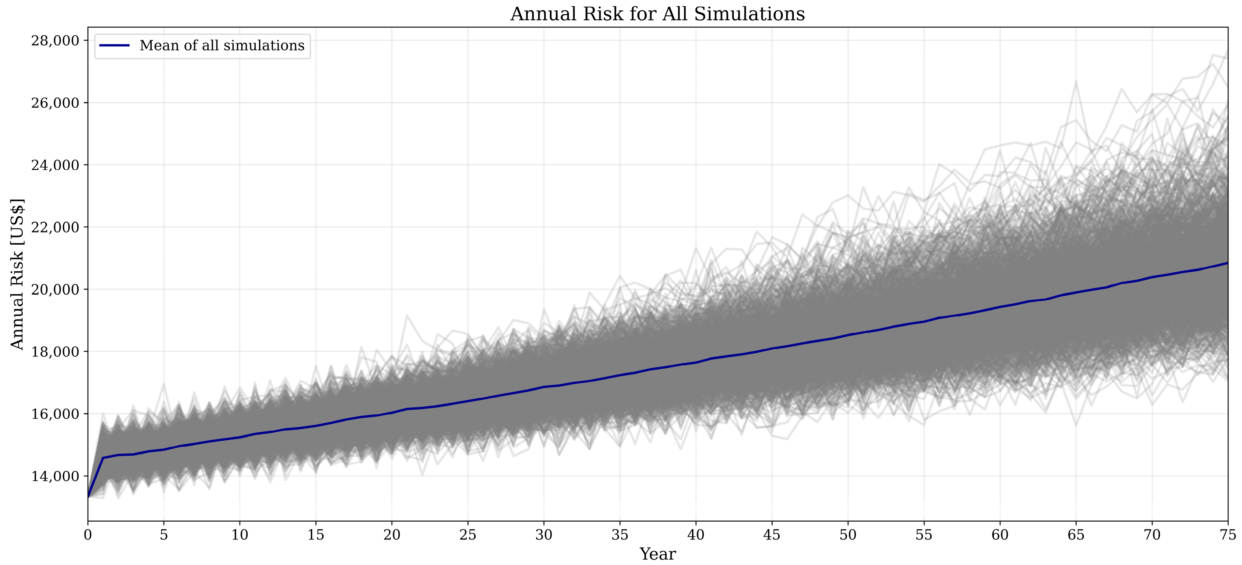 Buildings 13 02265 g004