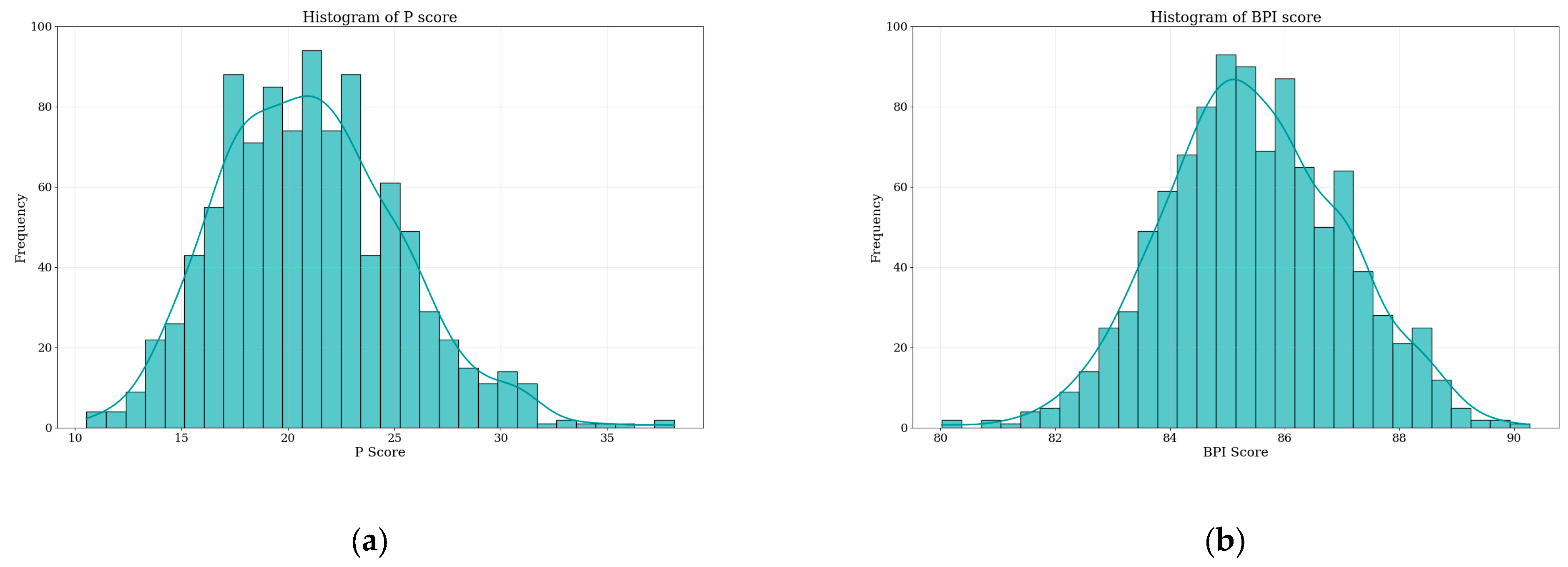 Buildings 13 02265 g005