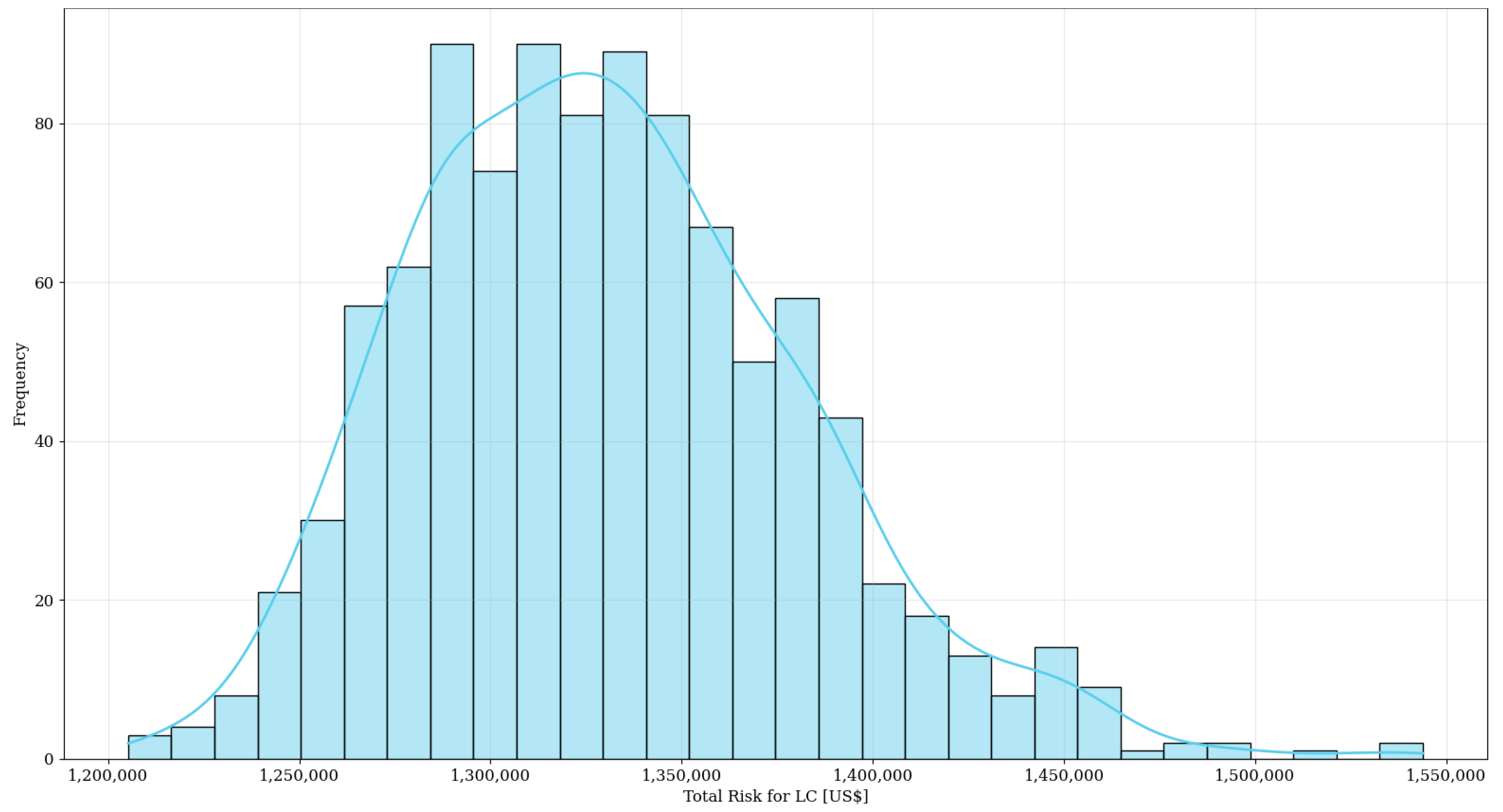 Buildings 13 02265 g006