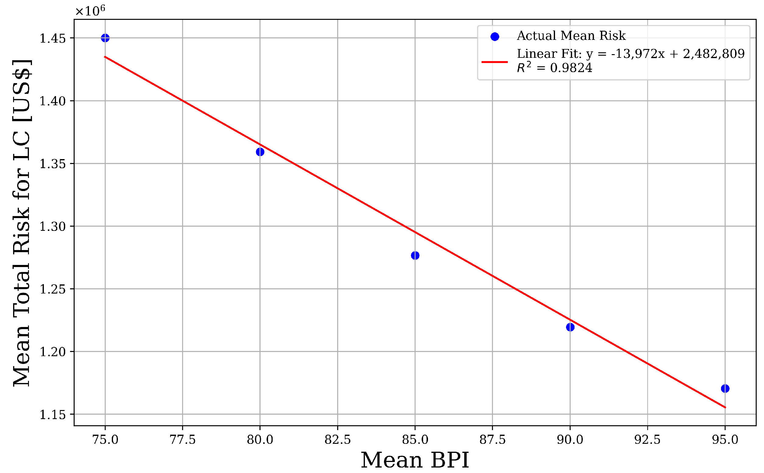 Buildings 13 02265 g007