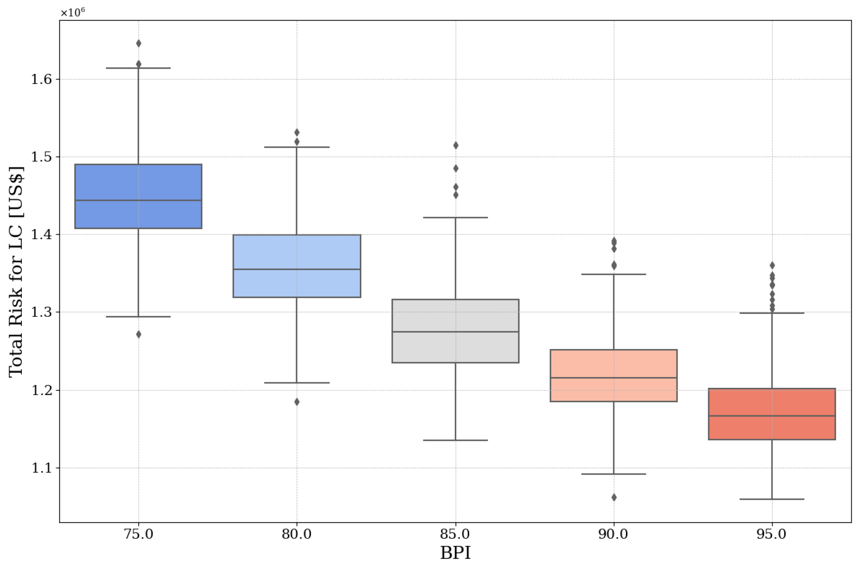 Buildings 13 02265 g008