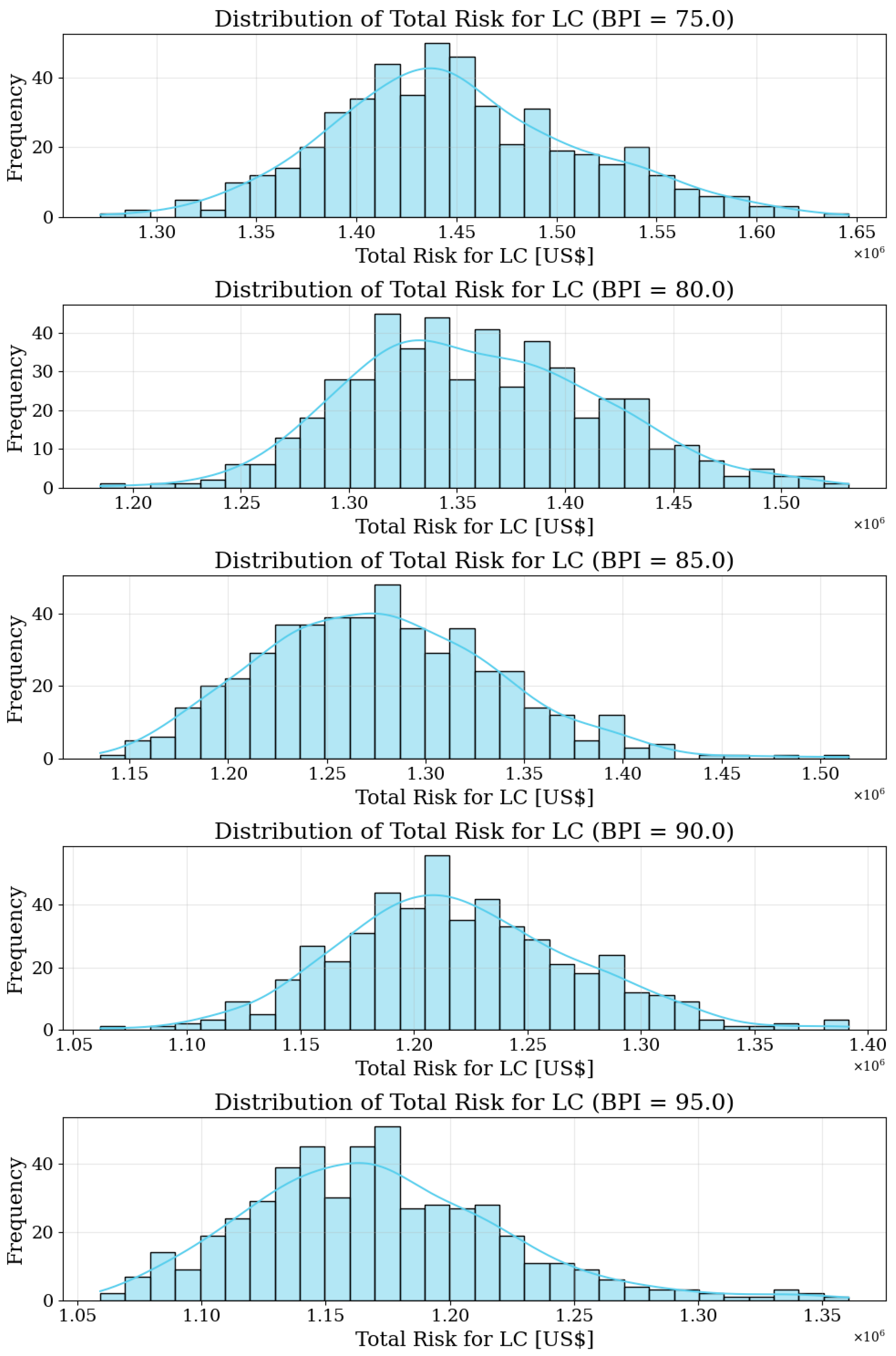 Buildings 13 02265 g009