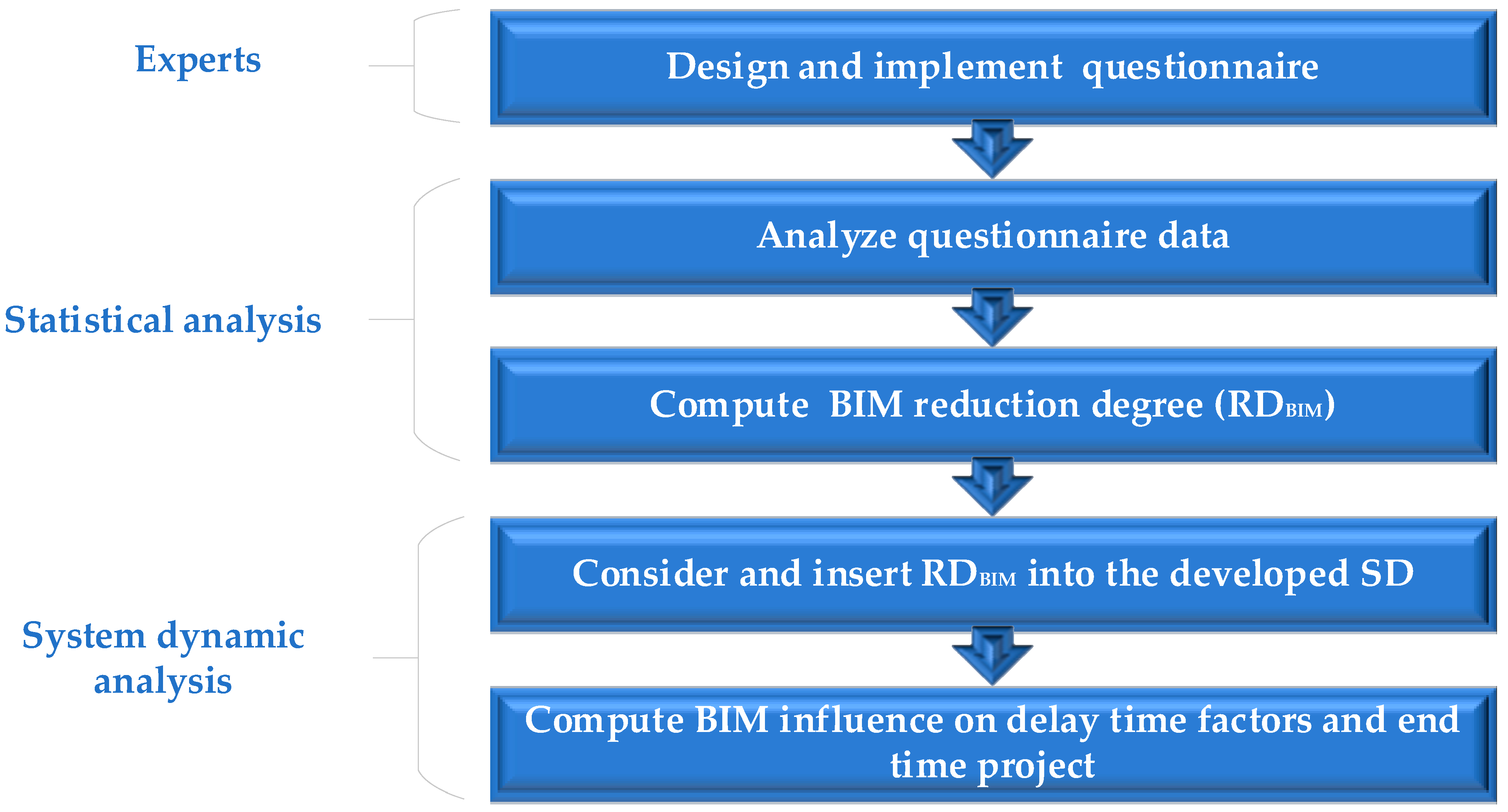 Buildings 13 02267 g001
