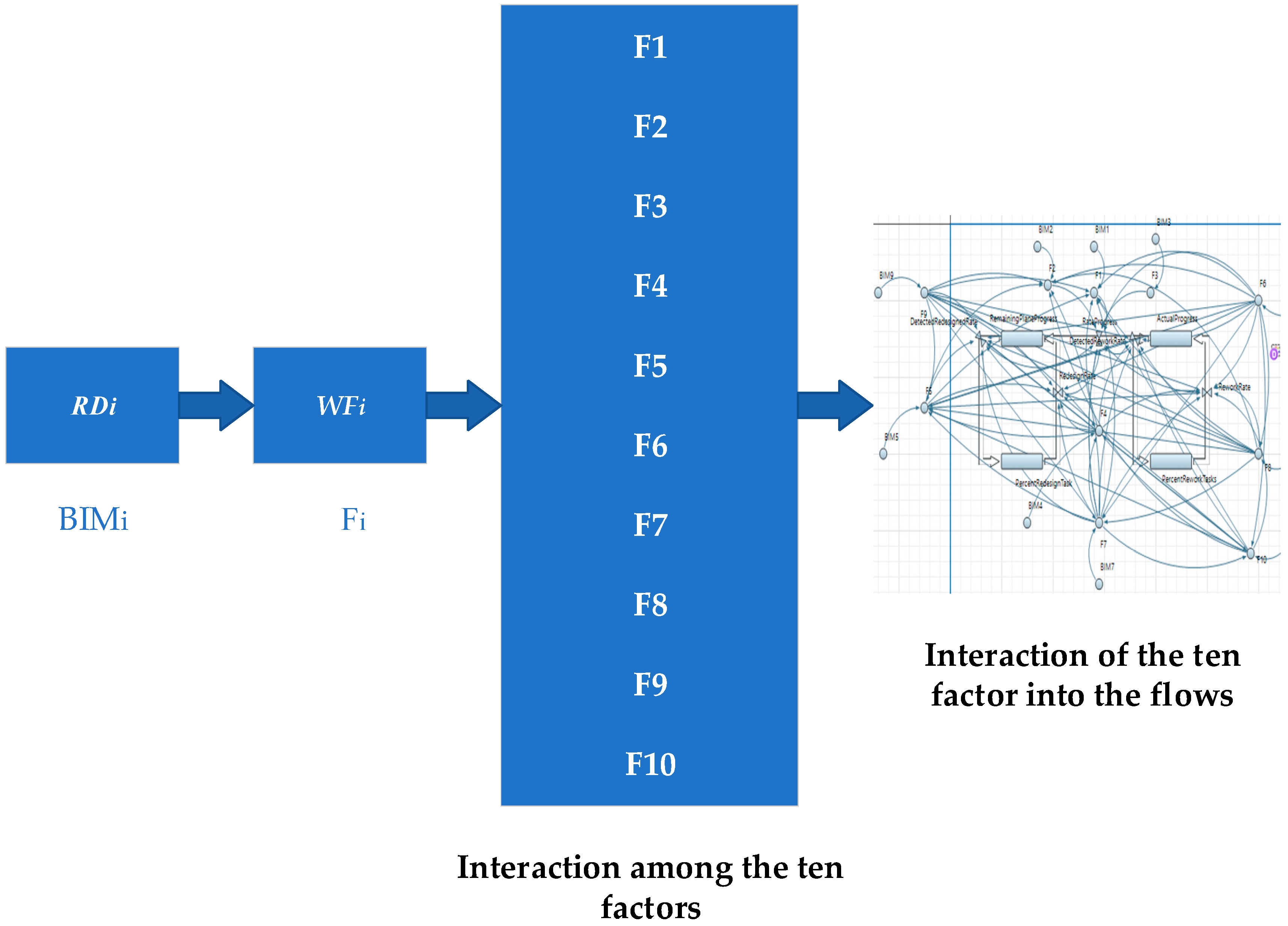Buildings 13 02267 g003