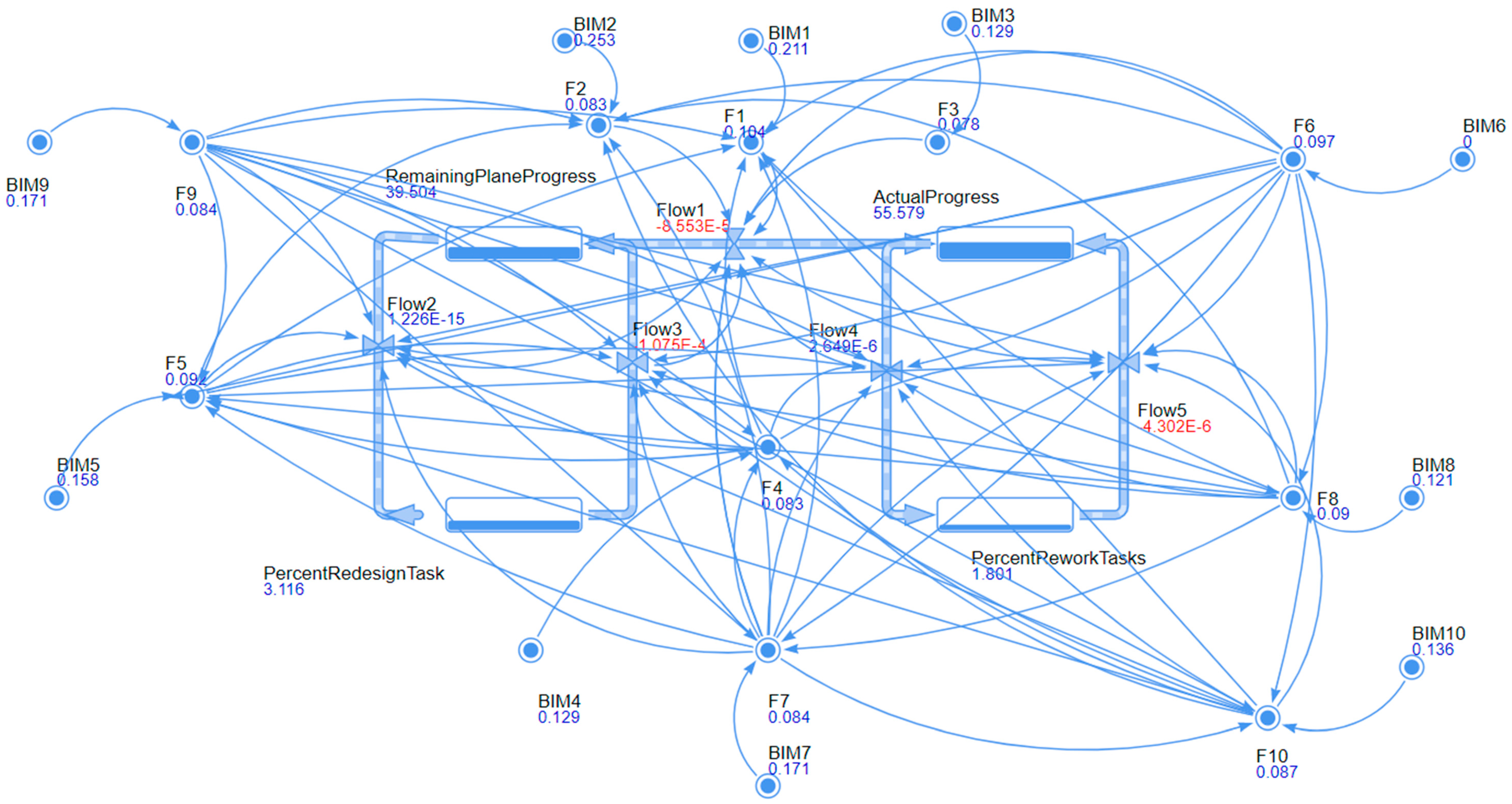 Buildings 13 02267 g006