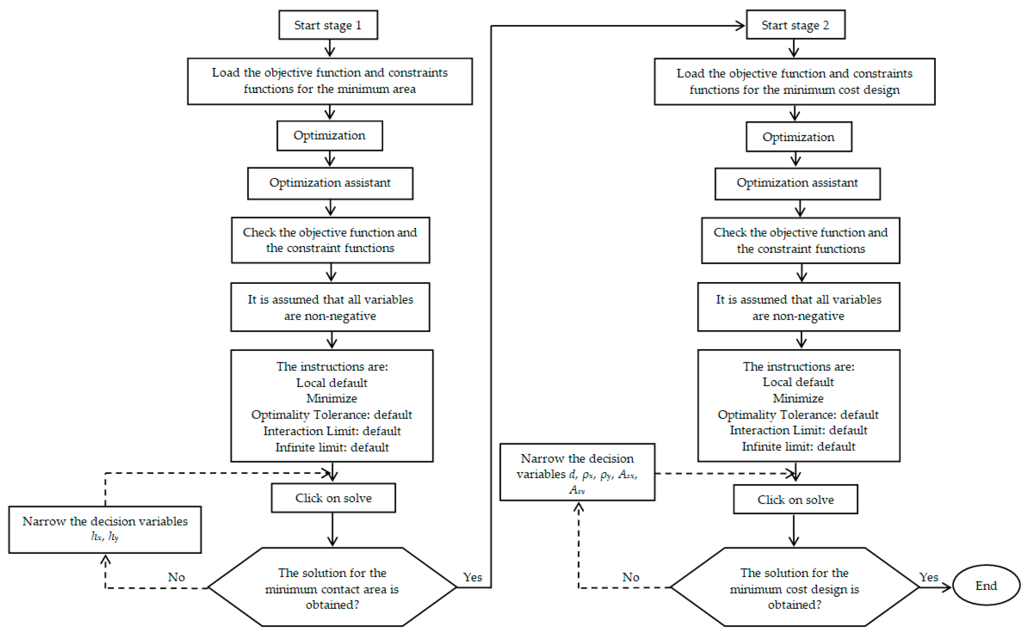 Buildings 13 02269 g006