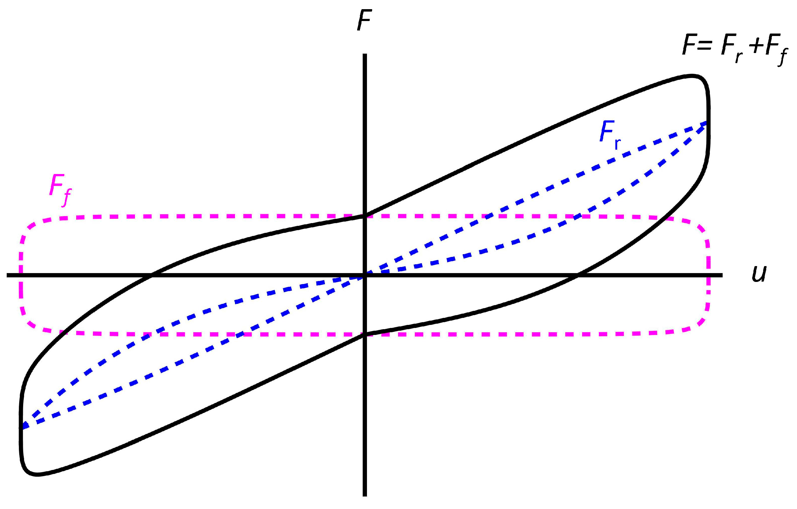 Buildings 13 02272 g003
