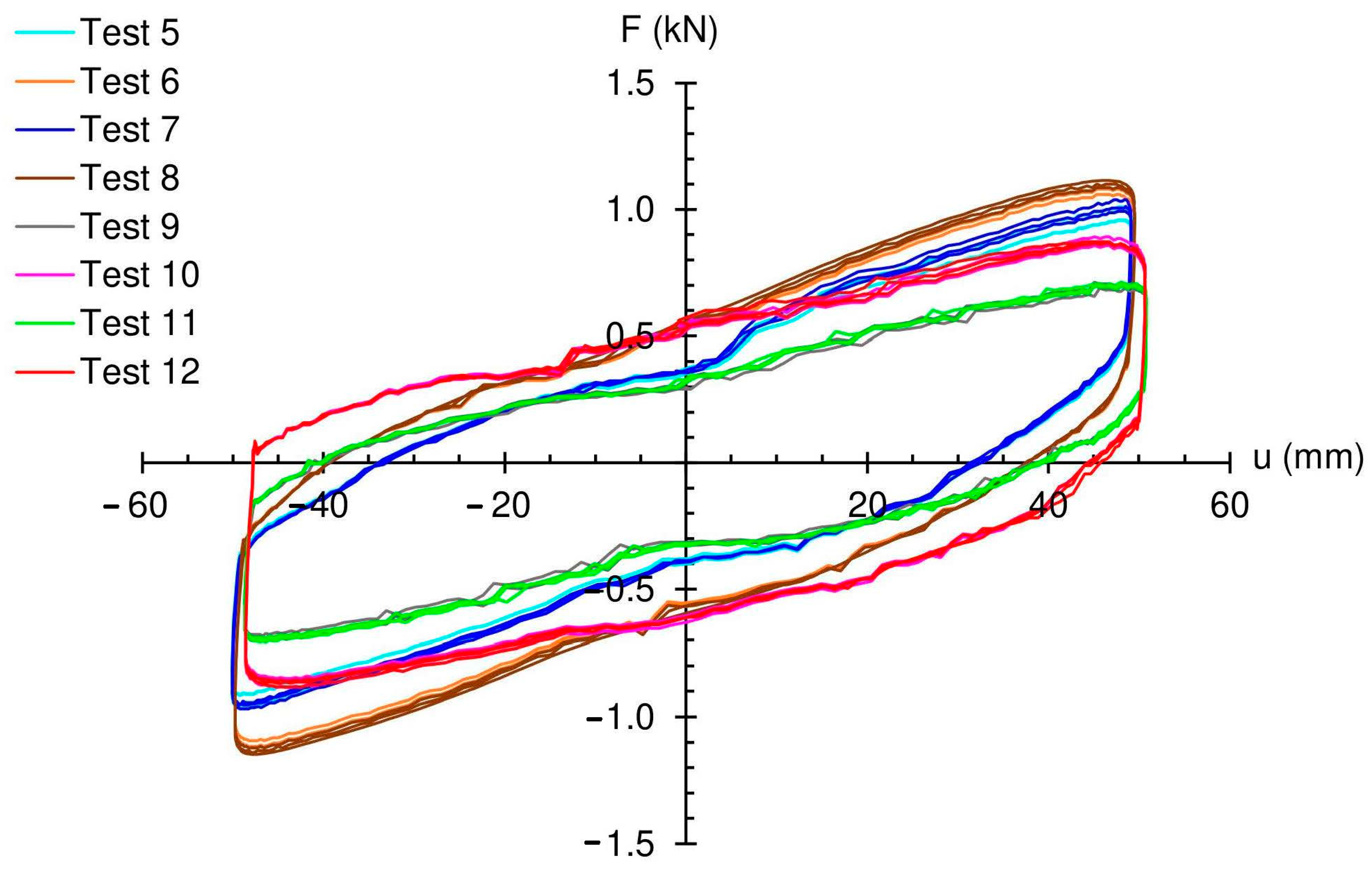 Buildings 13 02272 g006