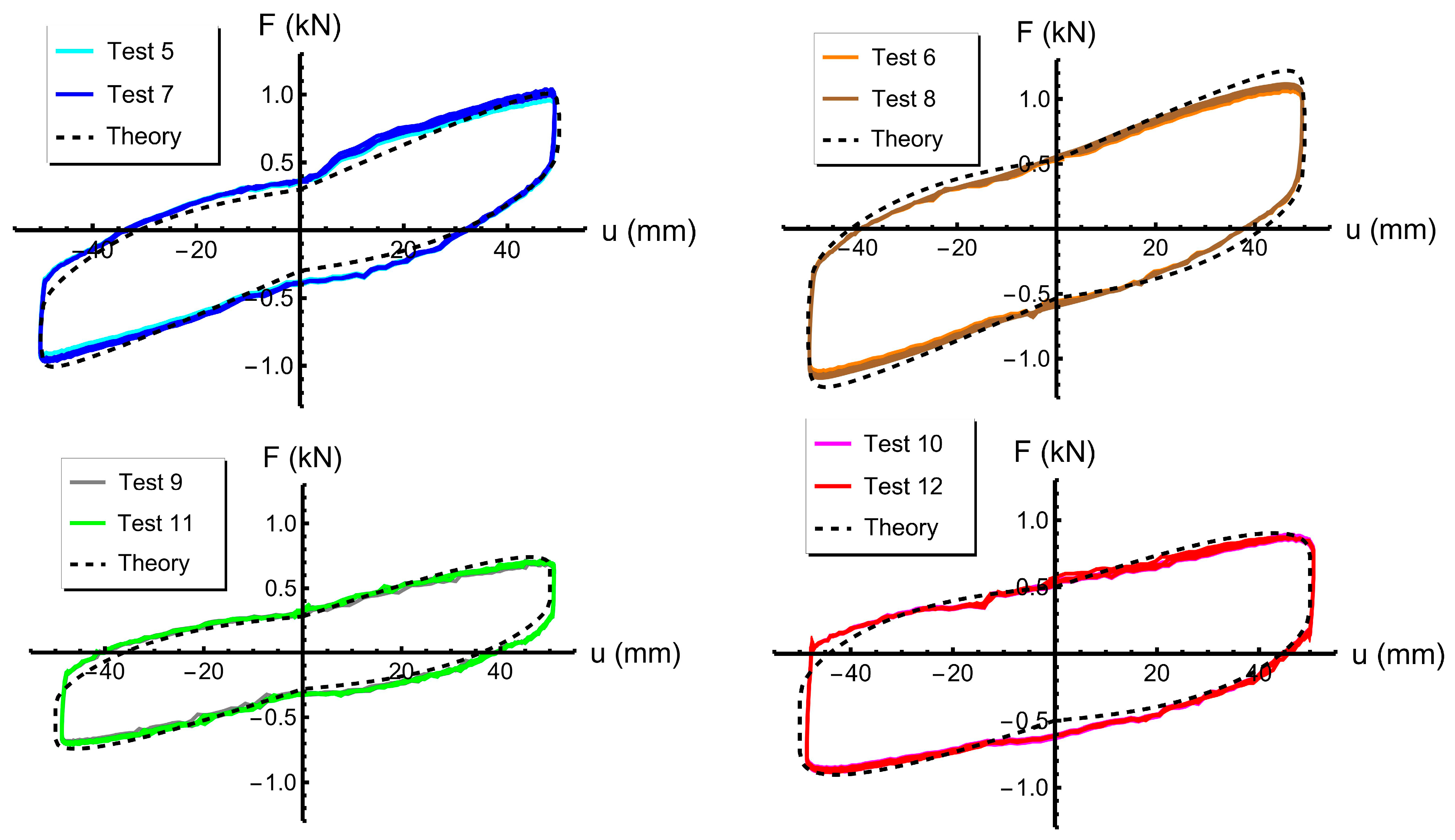 Buildings 13 02272 g008
