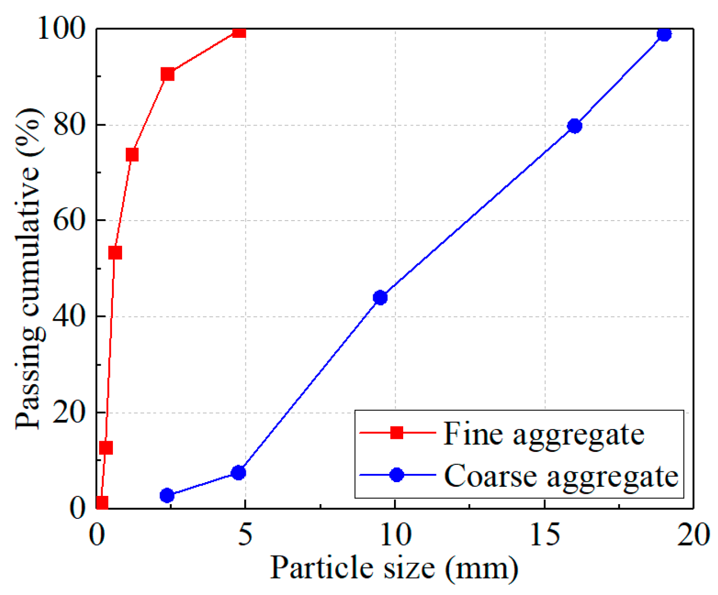 Buildings 13 02273 g002
