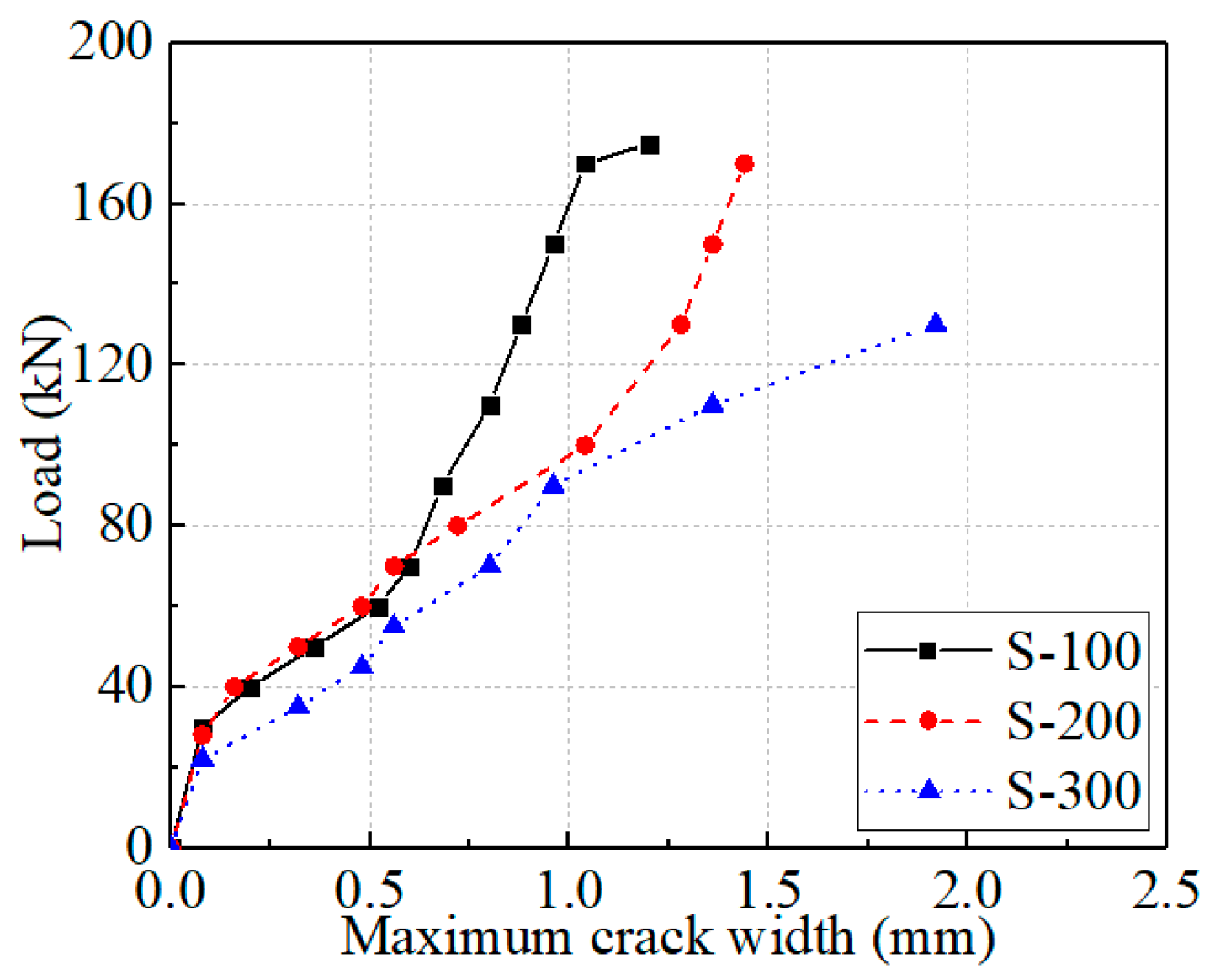 Buildings 13 02273 g009