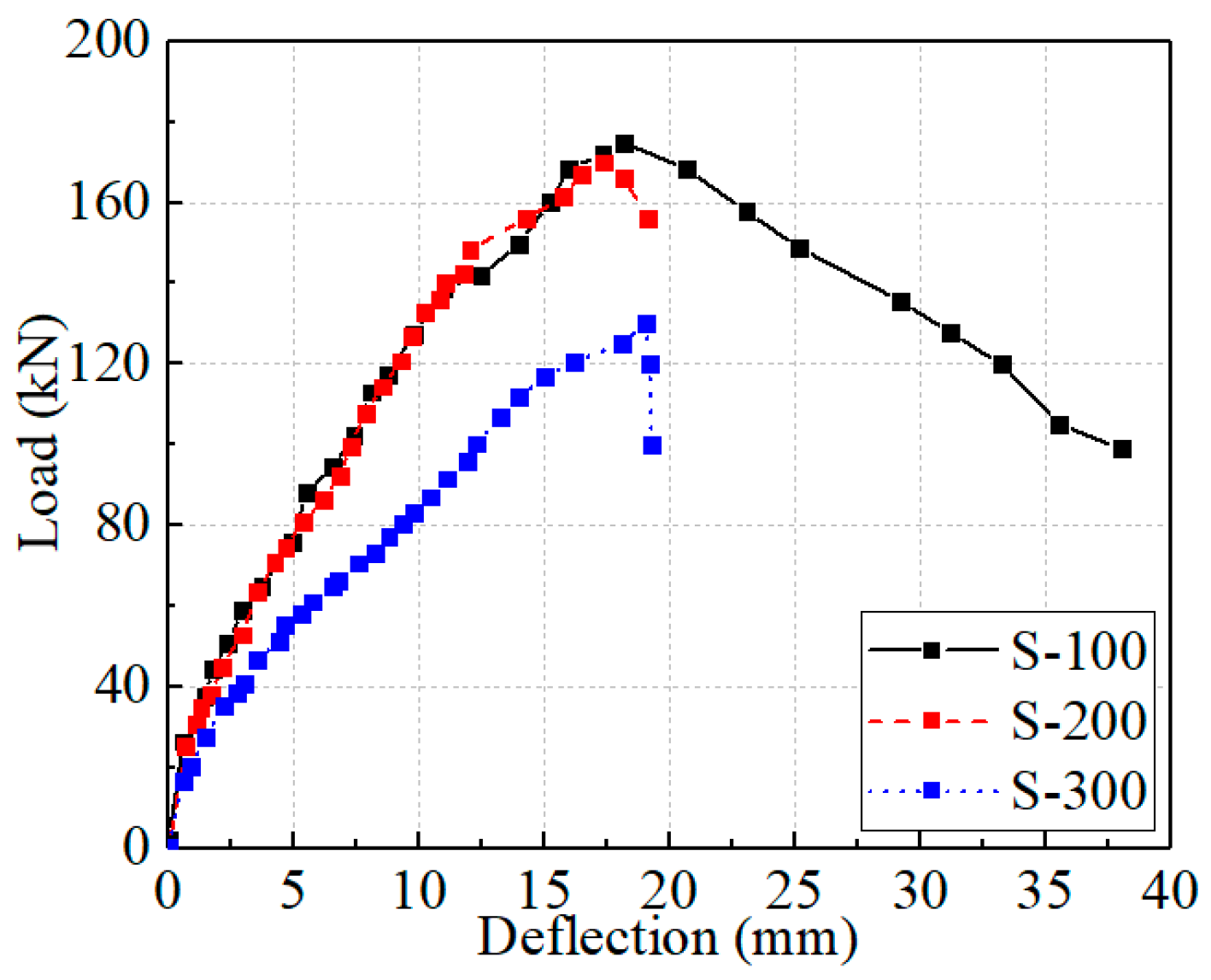Buildings 13 02273 g011
