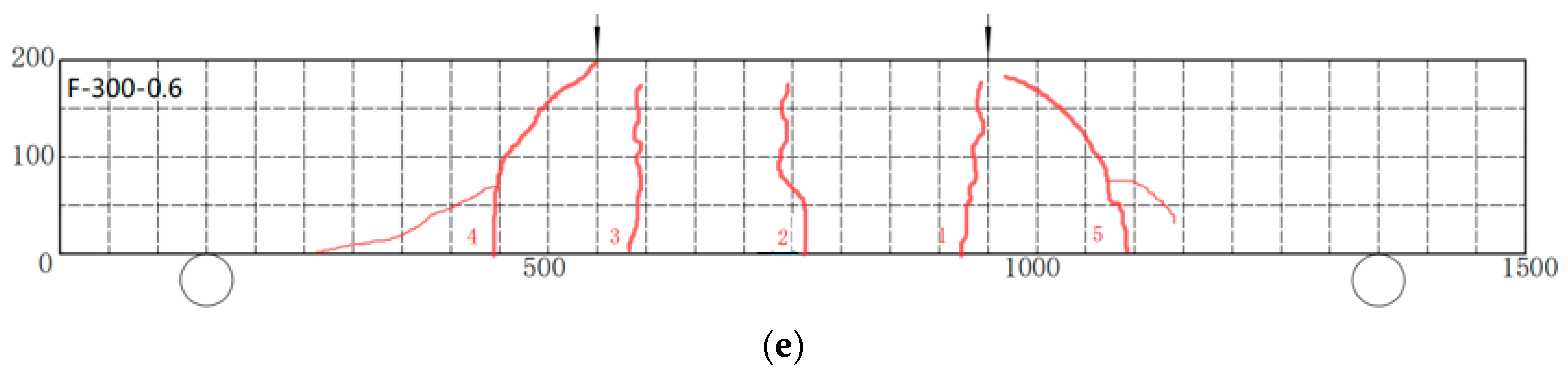 Buildings 13 02273 g014b