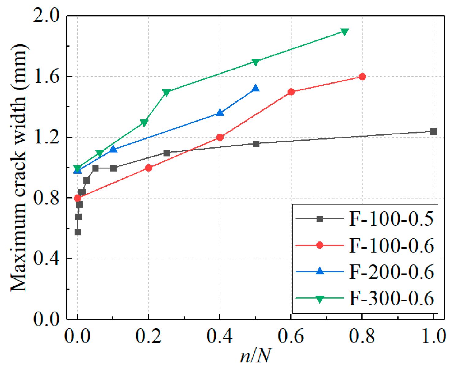 Buildings 13 02273 g015