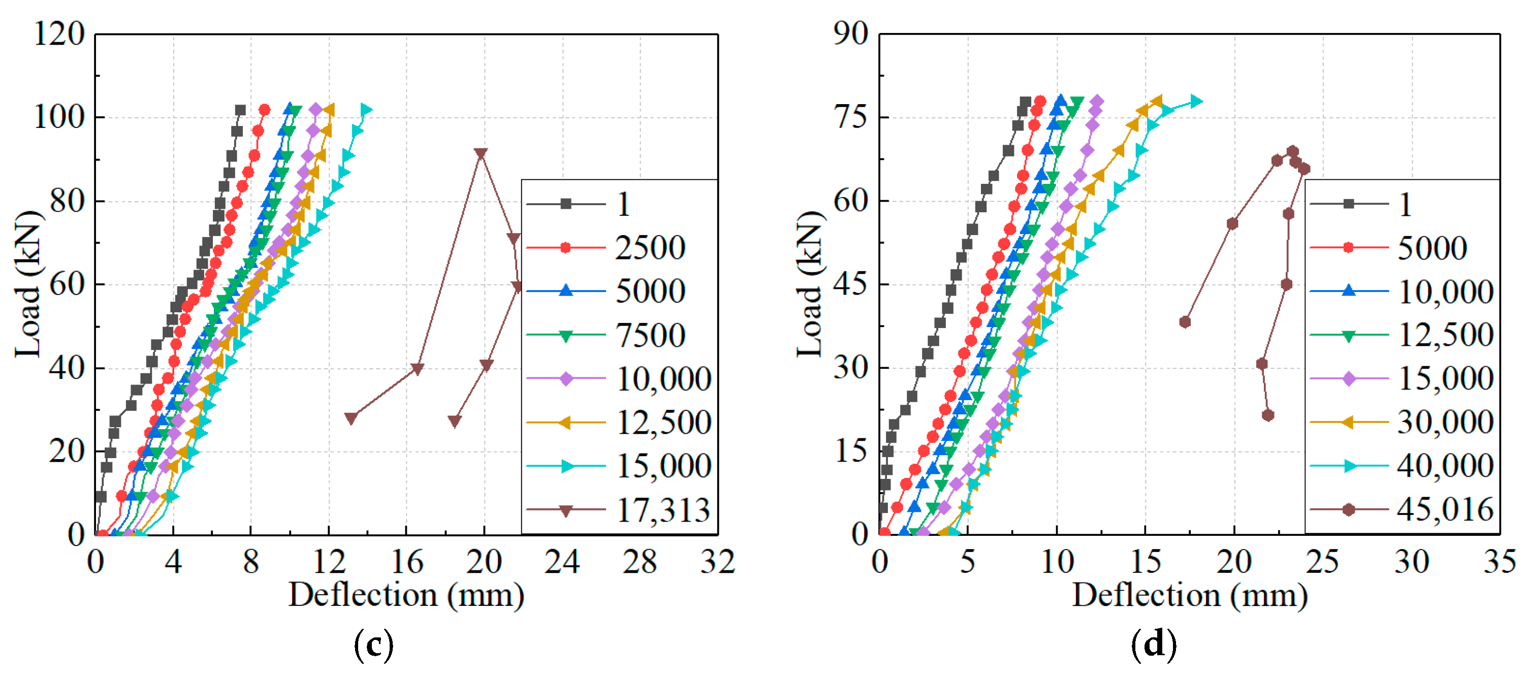Buildings 13 02273 g016b