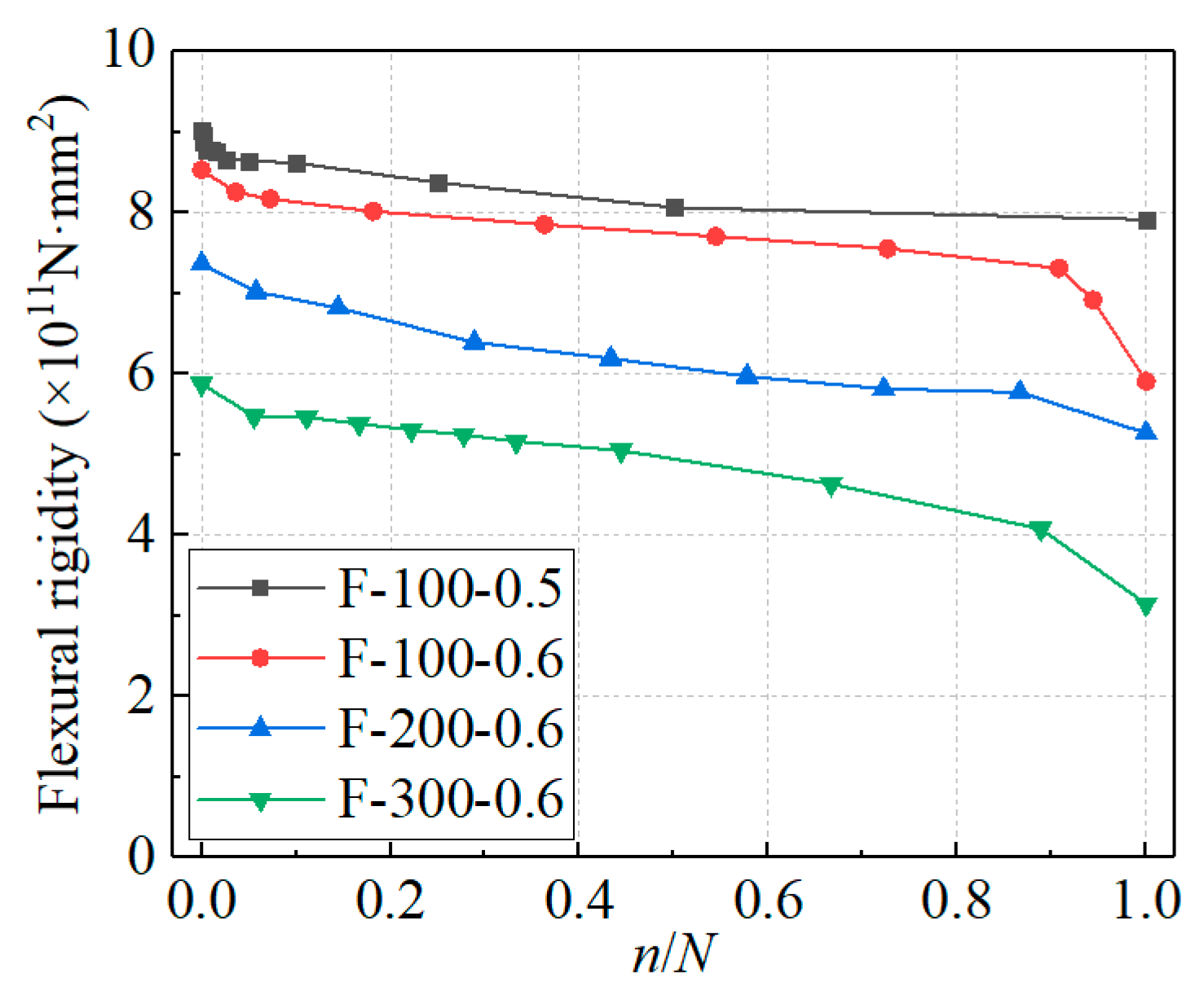 Buildings 13 02273 g018