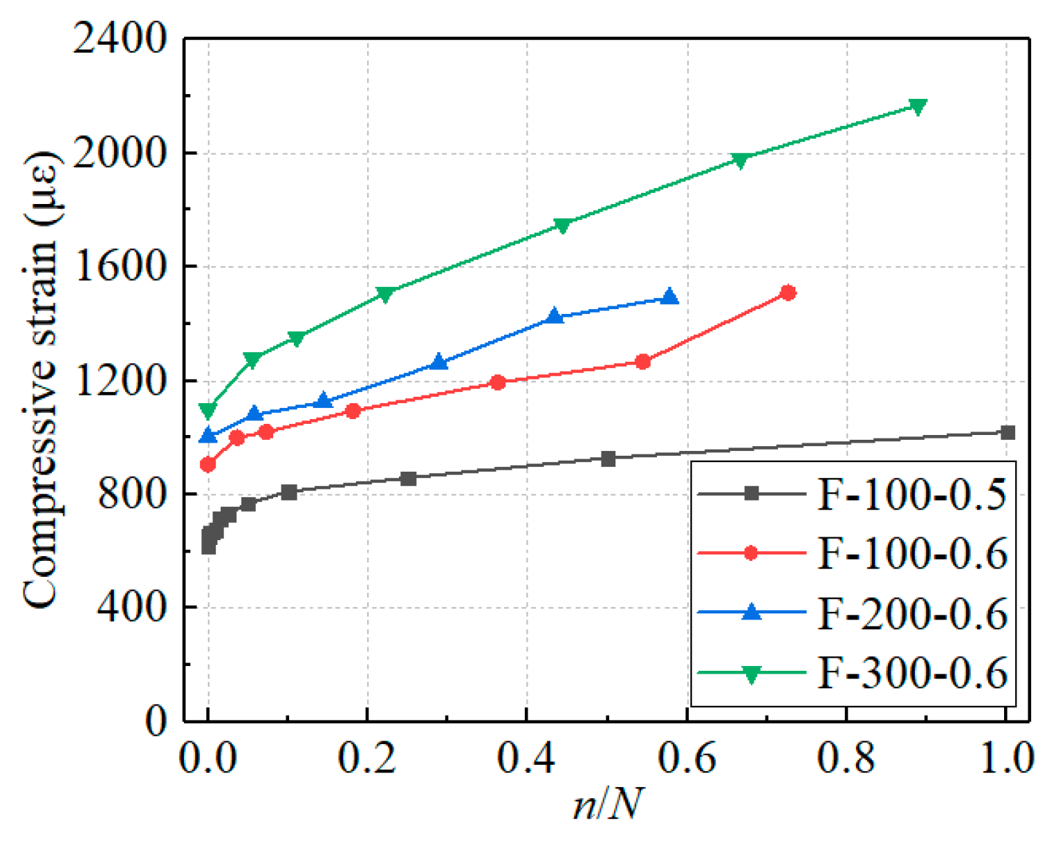 Buildings 13 02273 g020
