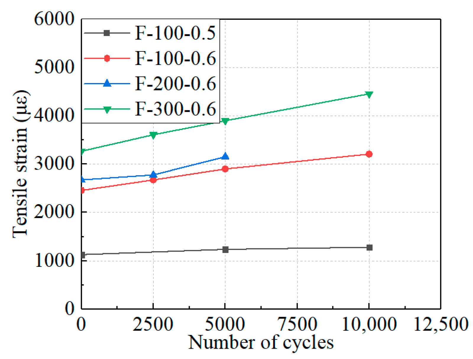 Buildings 13 02273 g021