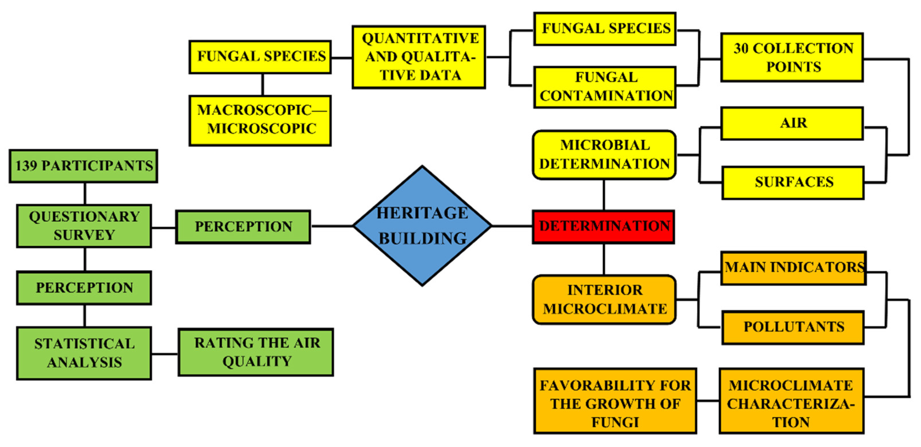 Buildings 13 02277 g002