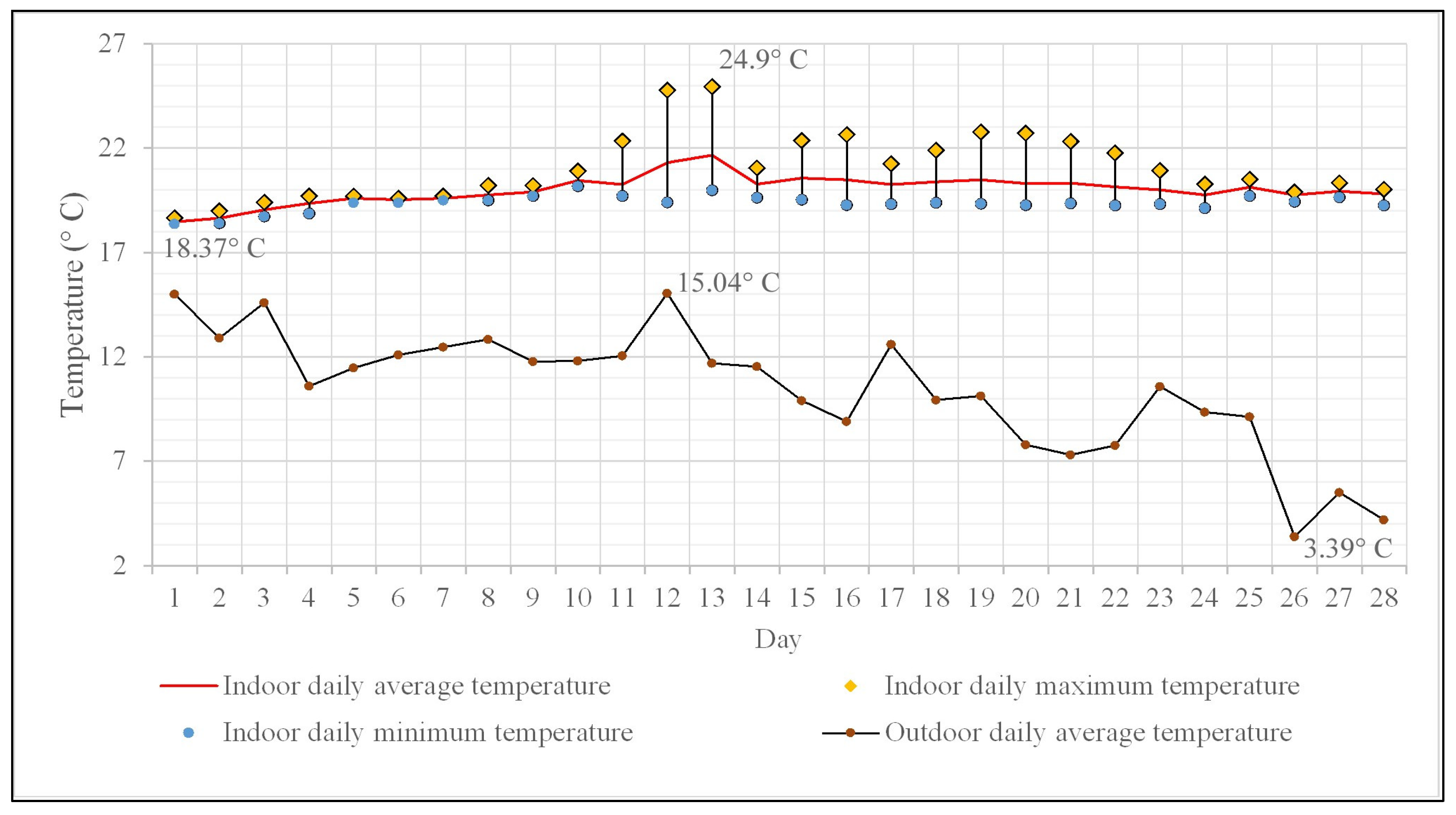 Buildings 13 02277 g004