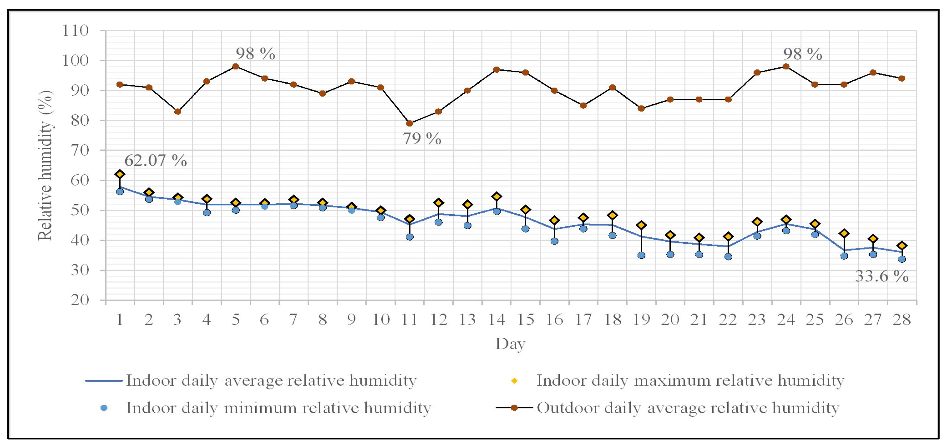 Buildings 13 02277 g005