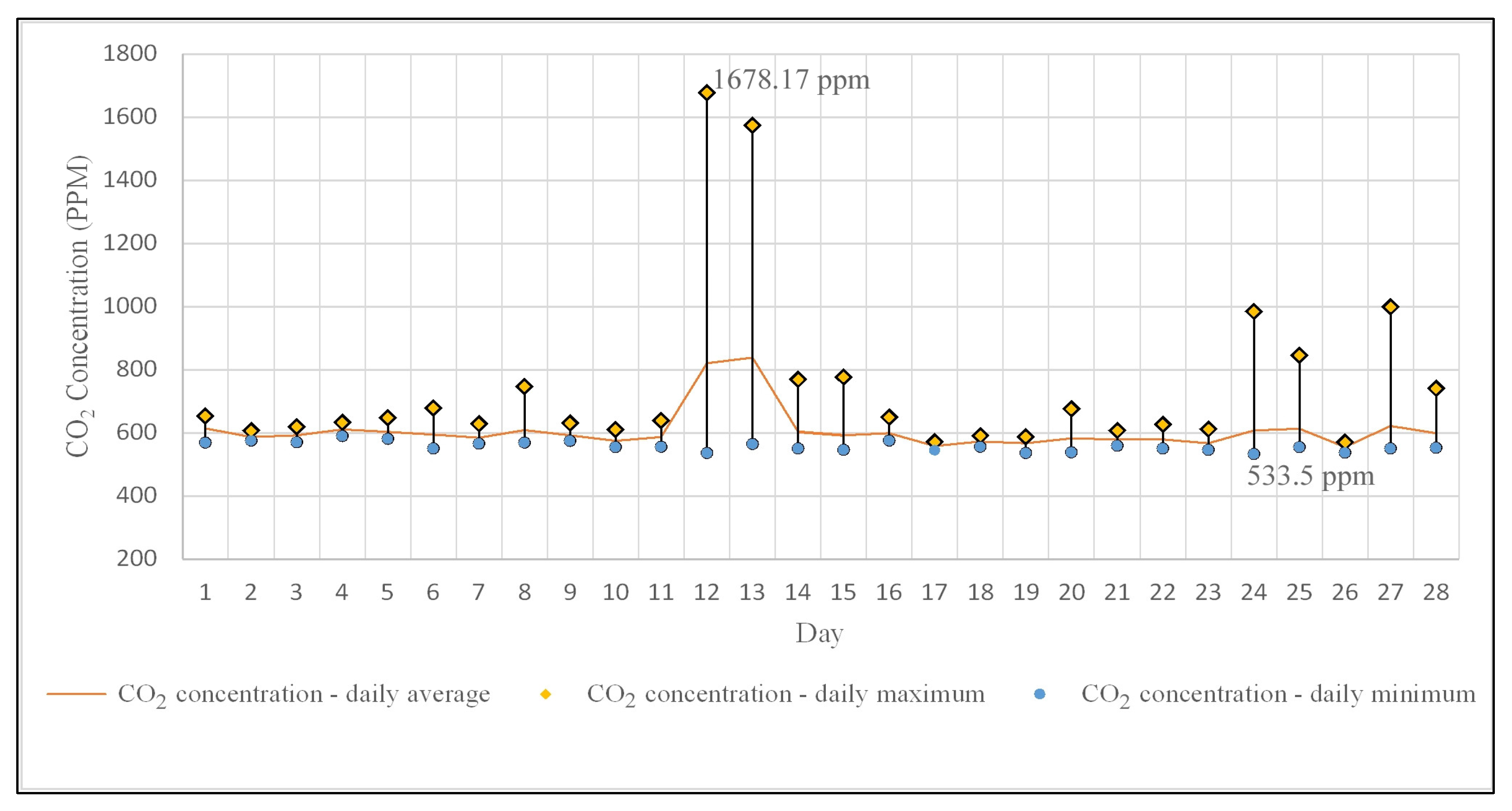 Buildings 13 02277 g006