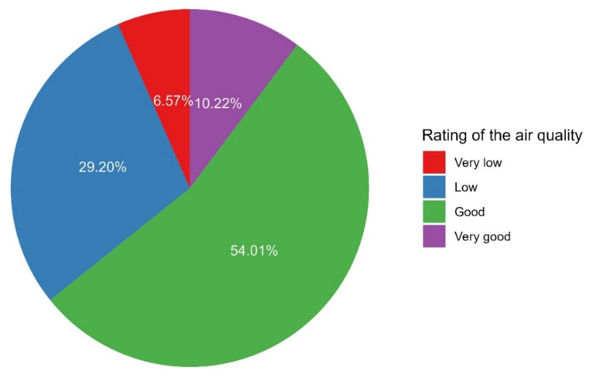 Buildings 13 02277 g011