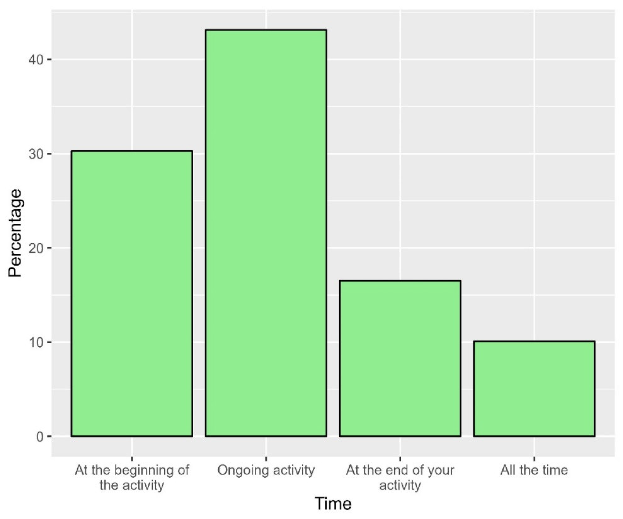 Buildings 13 02277 g012