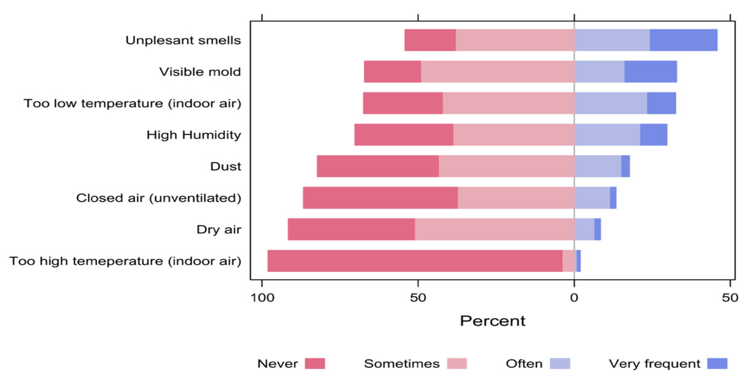 Buildings 13 02277 g013