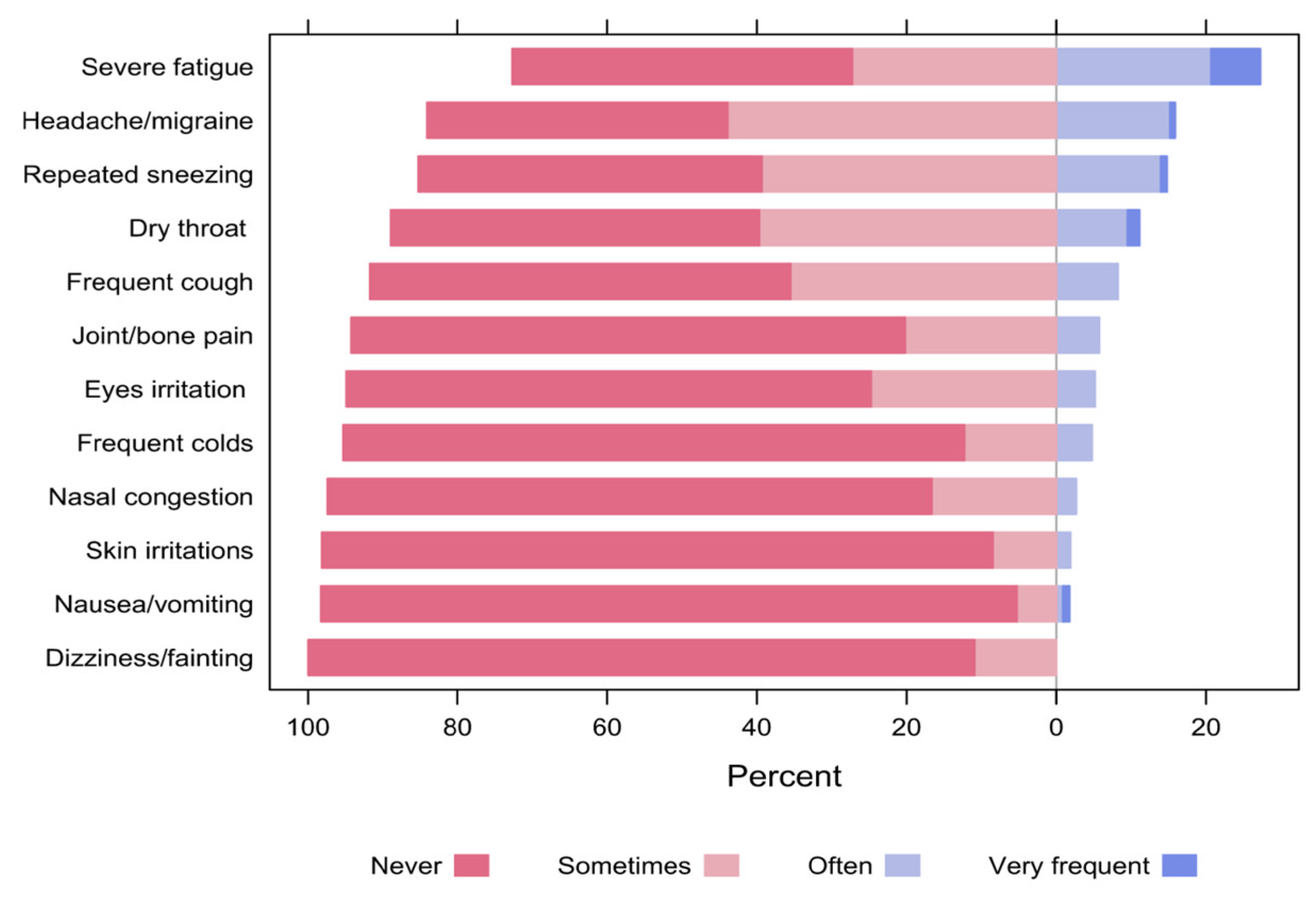 Buildings 13 02277 g014