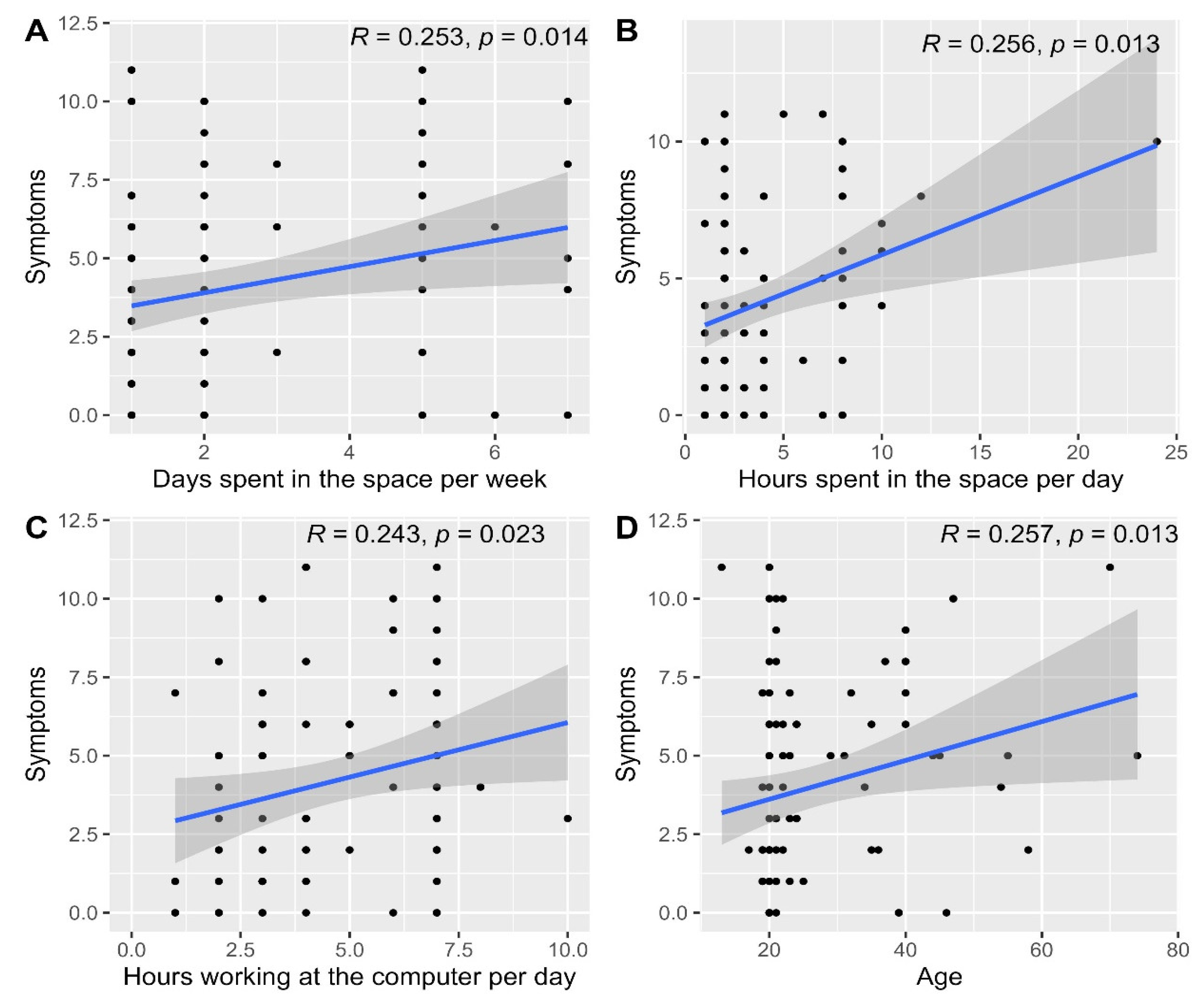 Buildings 13 02277 g015