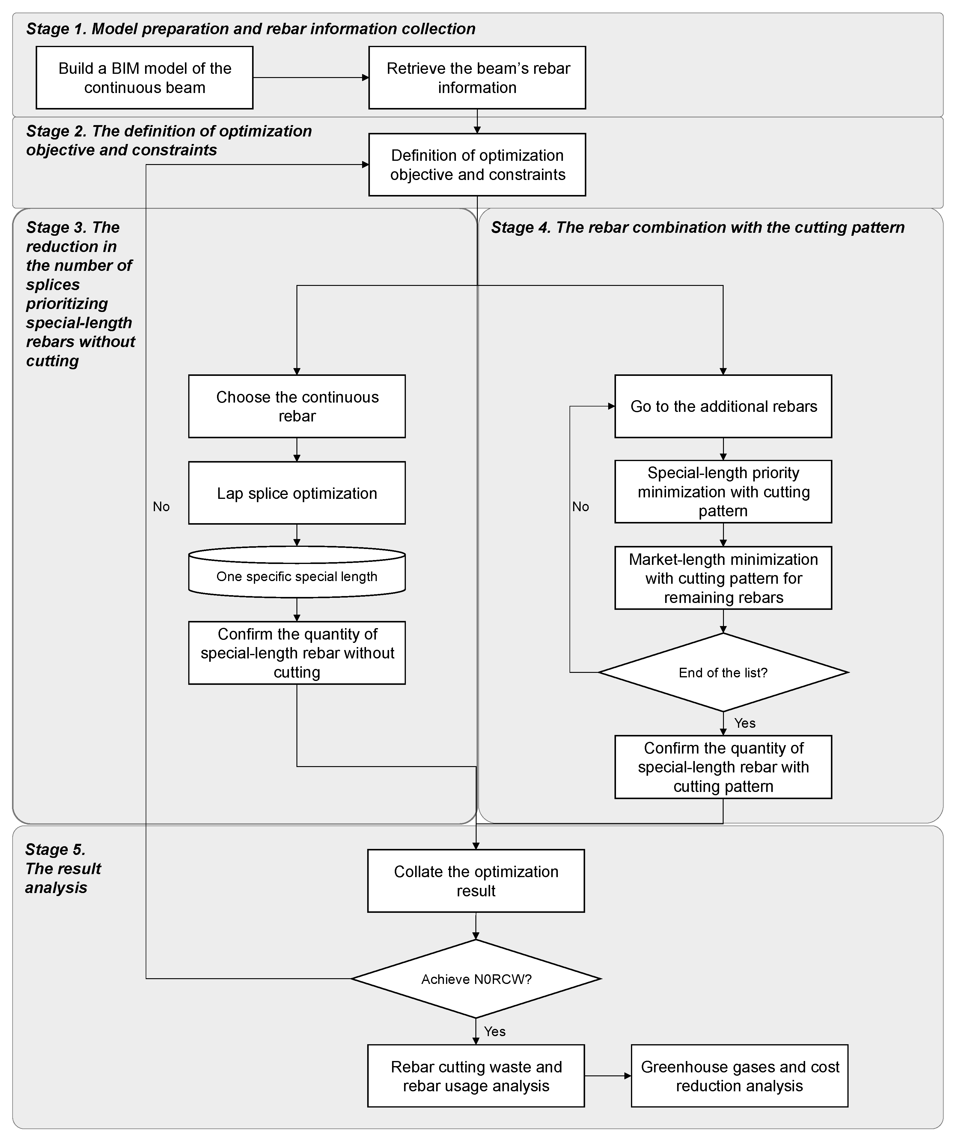 Buildings 13 02279 g002