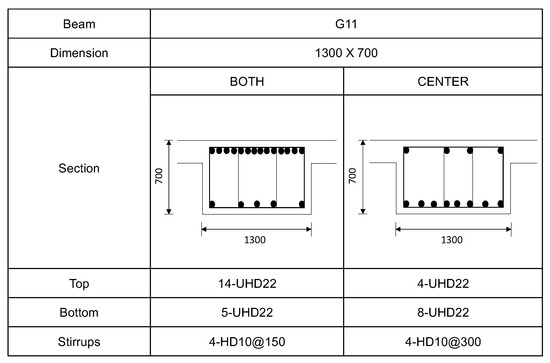 Buildings 13 02279 g0a5