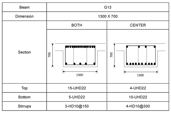 Buildings 13 02279 g0a7