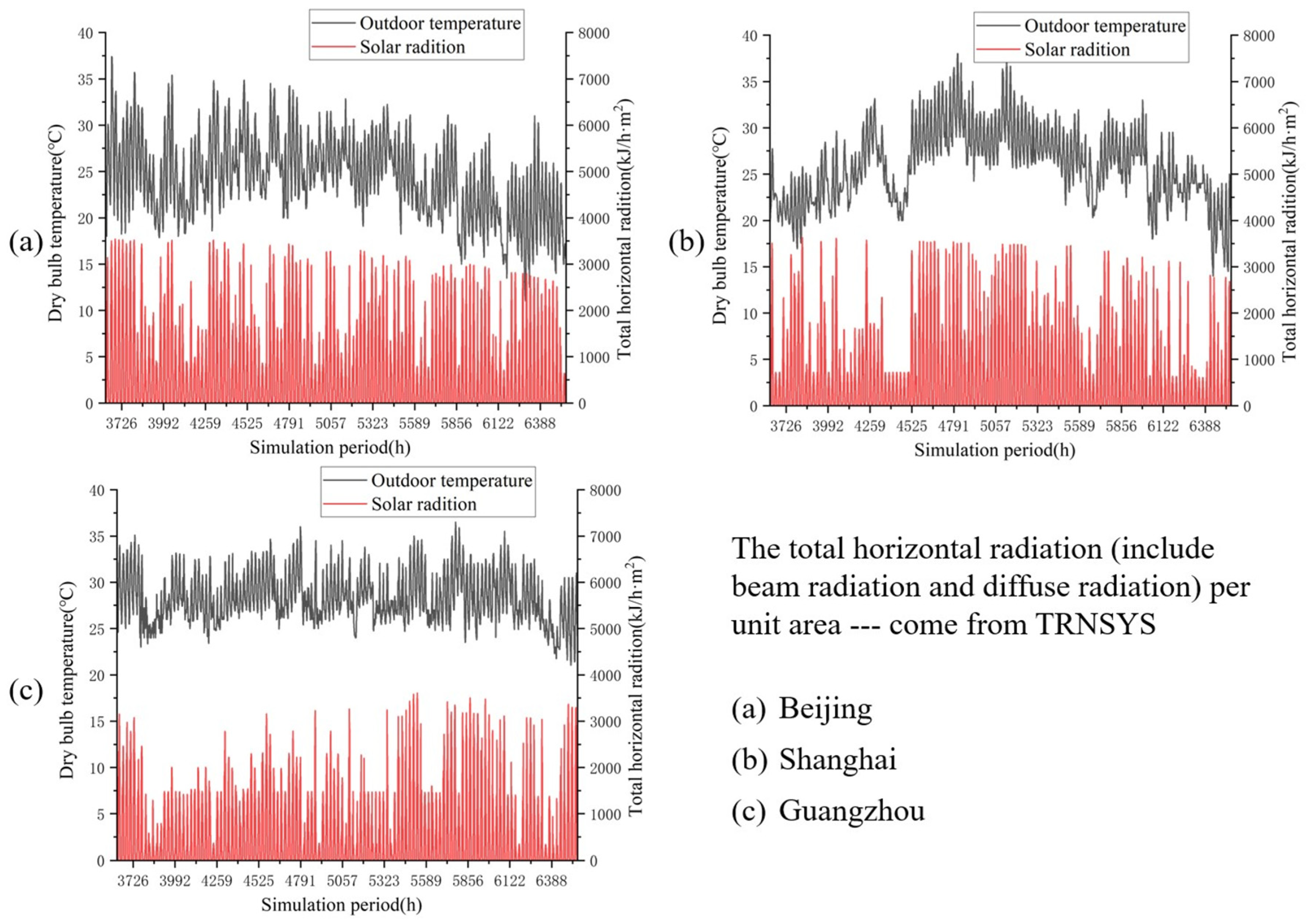 Buildings 13 02281 g002